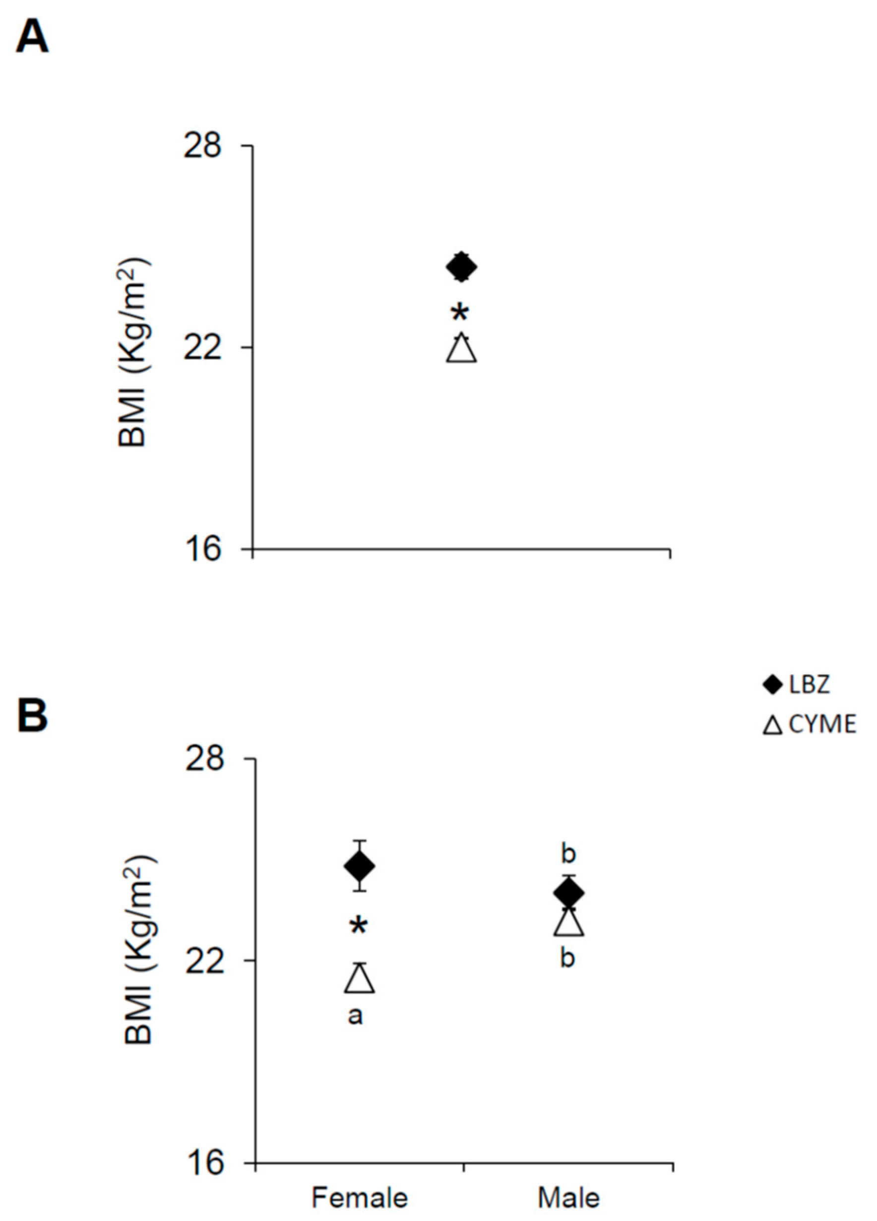 Preprints 167894 g002