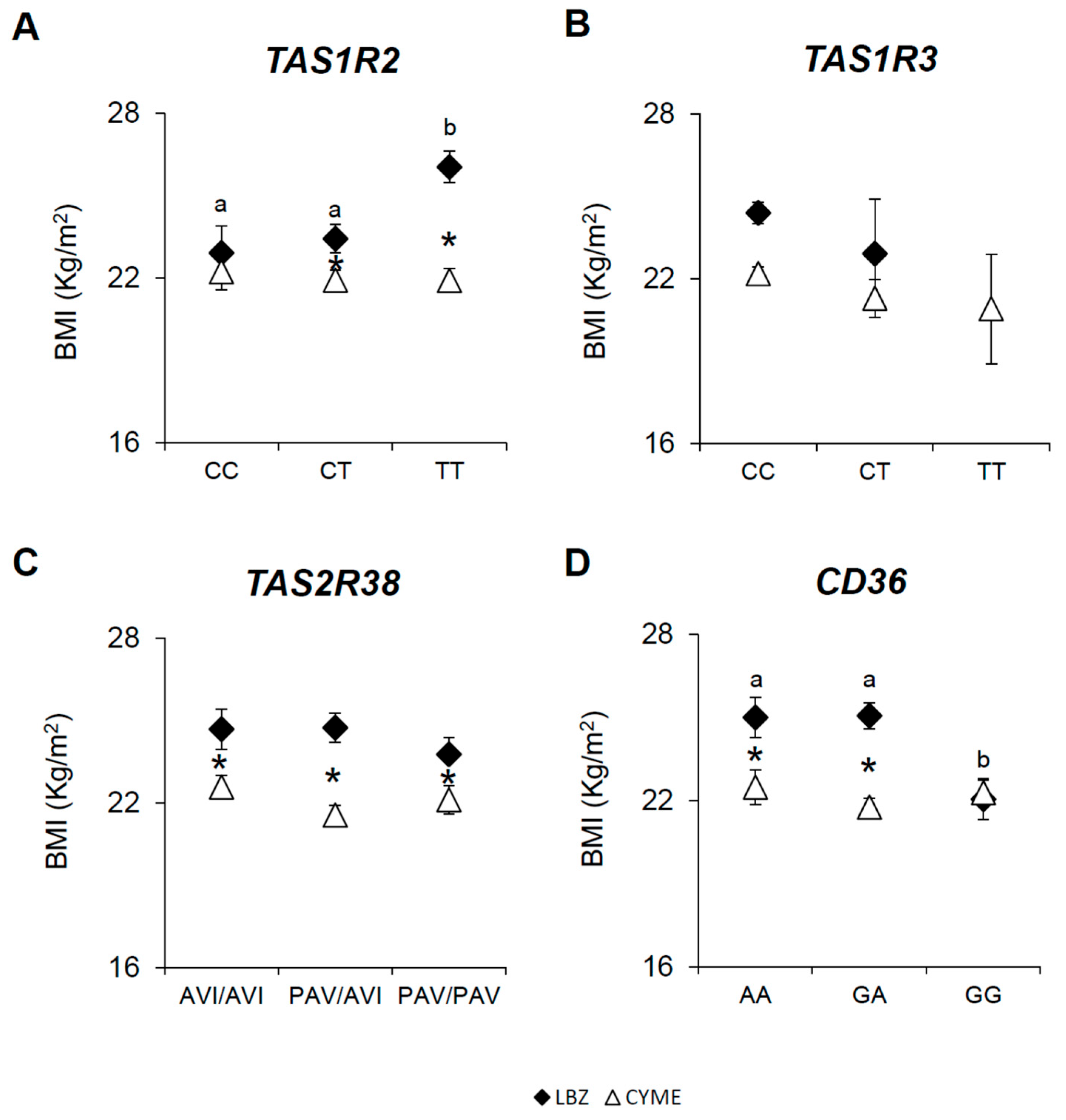Preprints 167894 g003