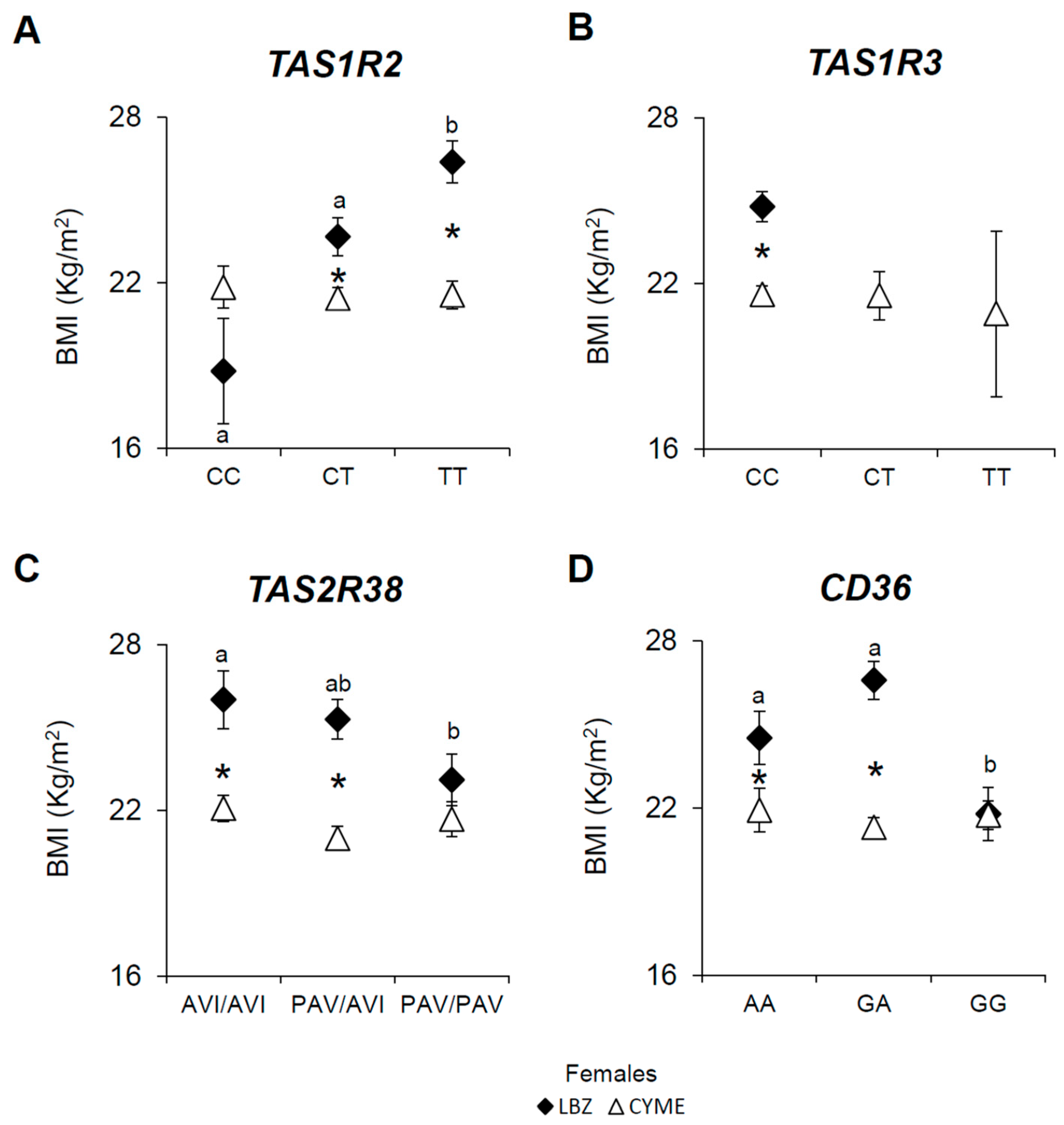 Preprints 167894 g004