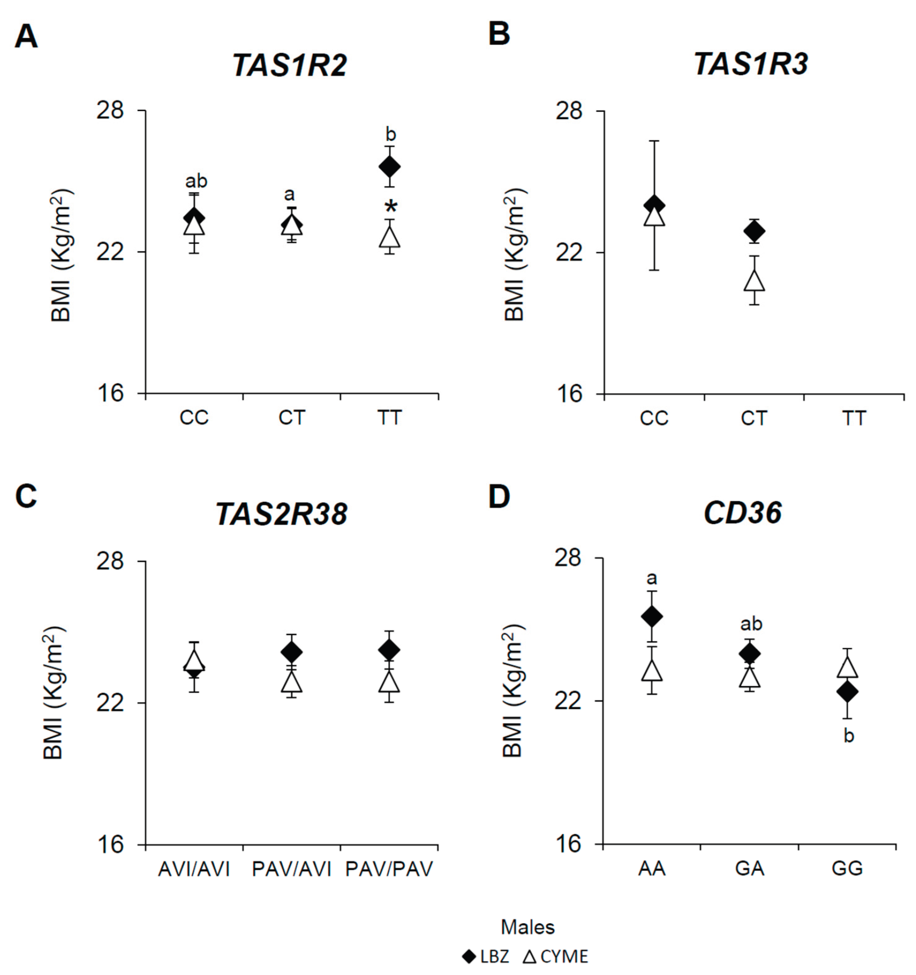 Preprints 167894 g005