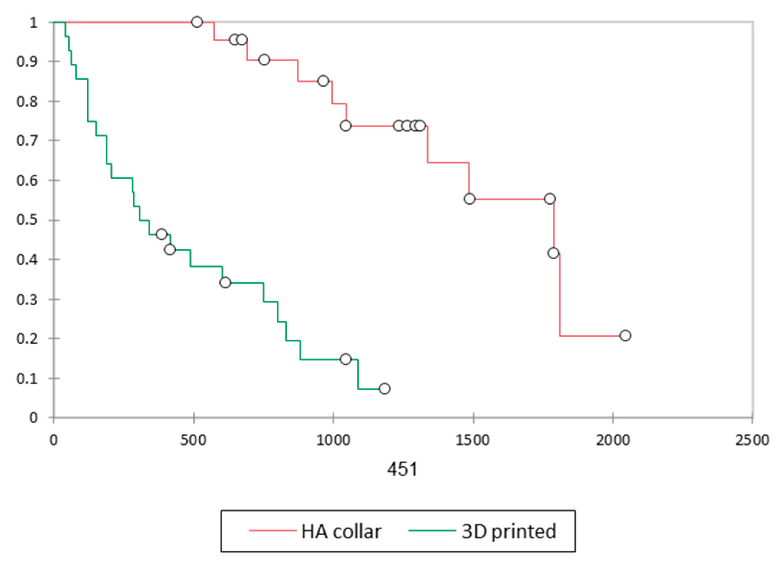 Preprints 185770 g002