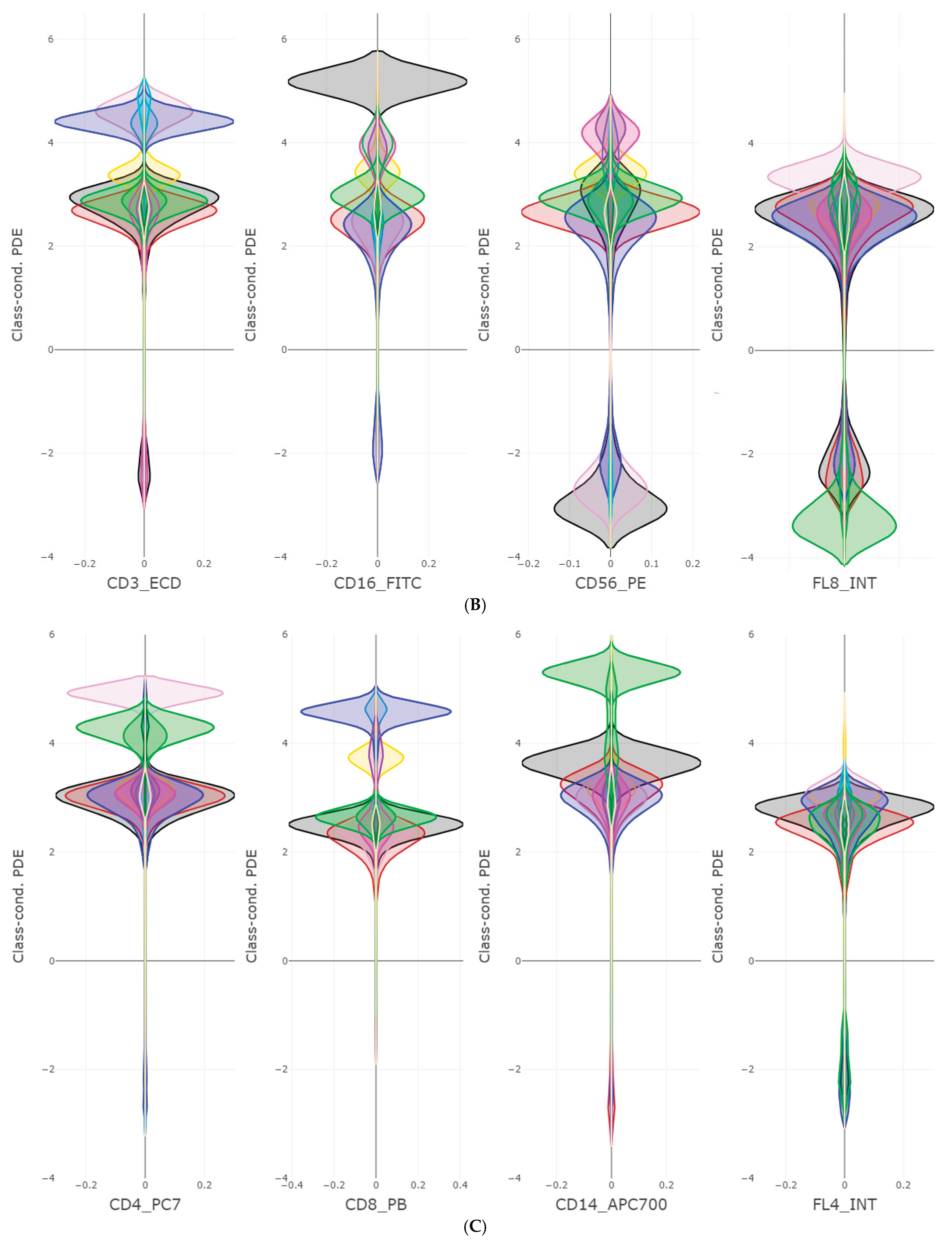 Preprints 178208 g002b