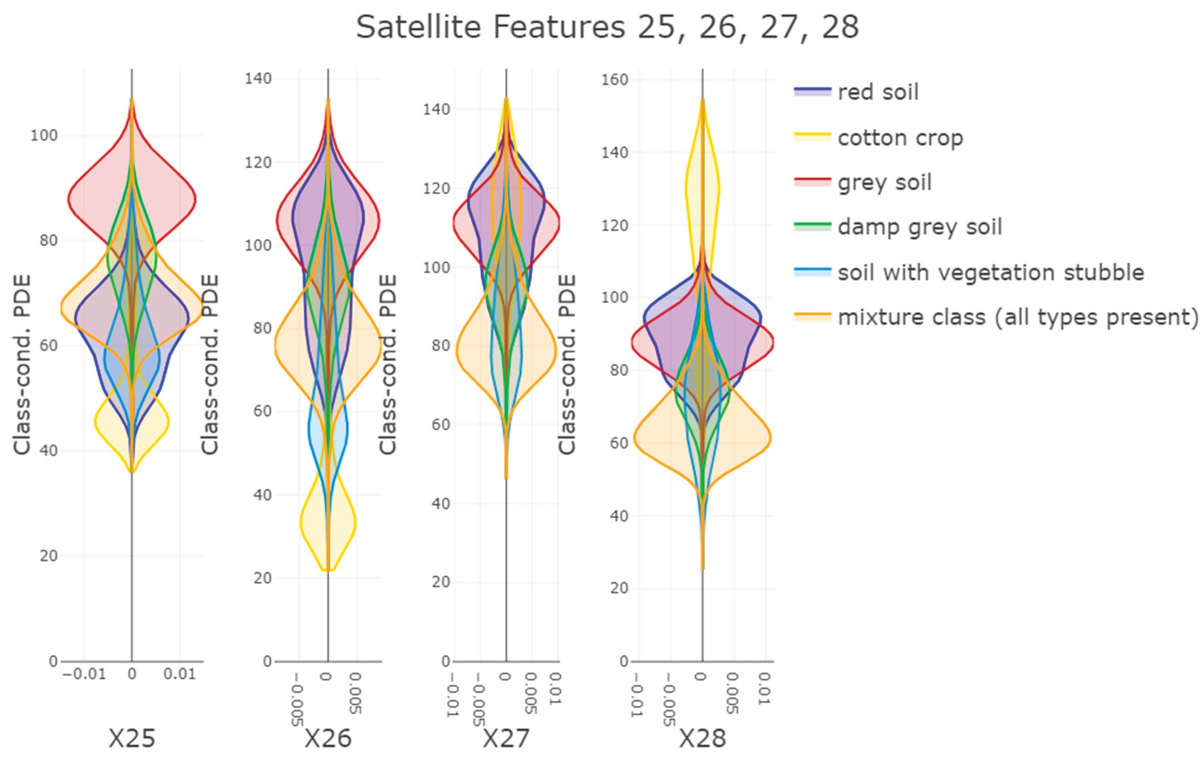 Preprints 178208 g003
