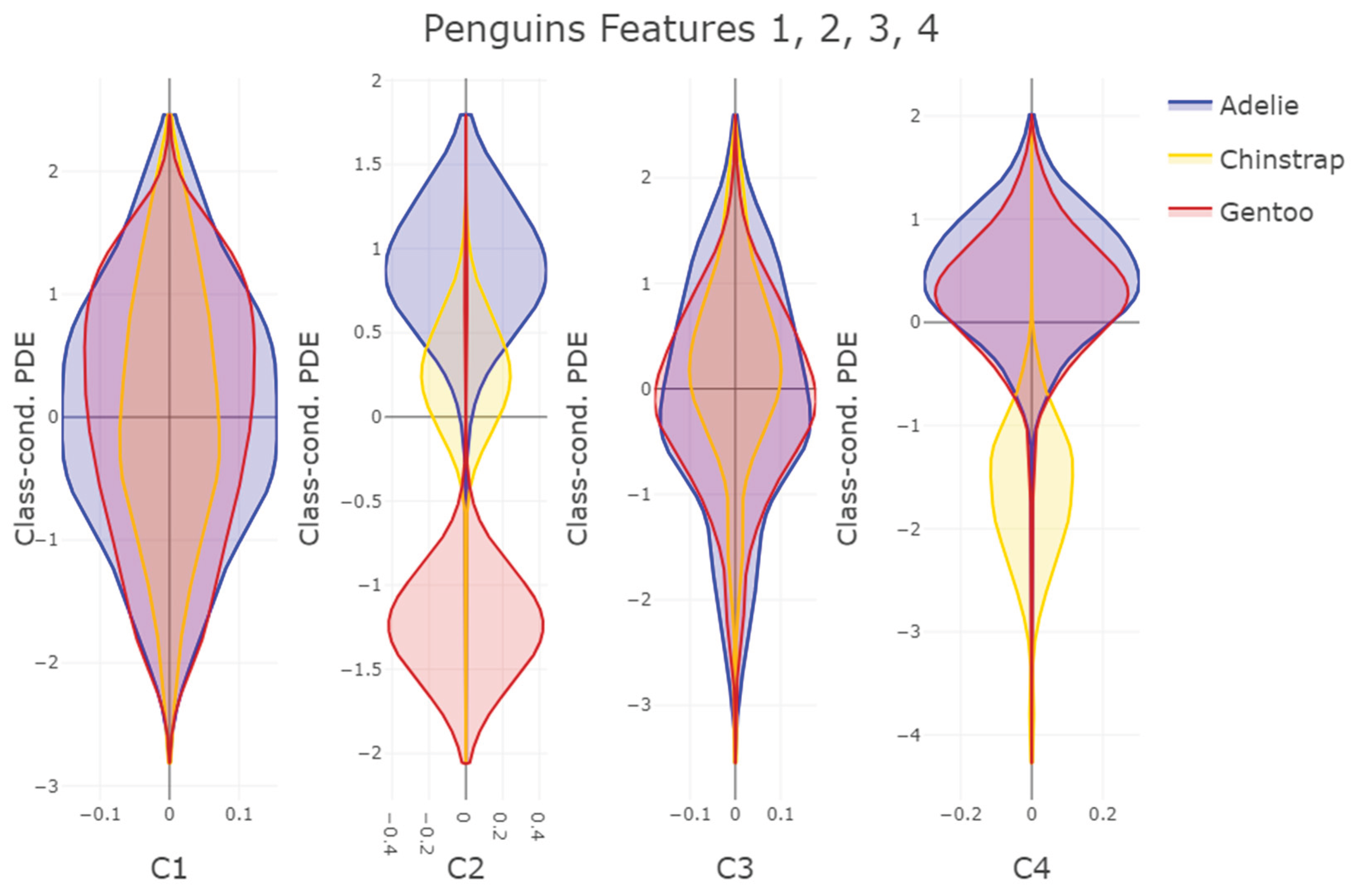 Preprints 178208 g005