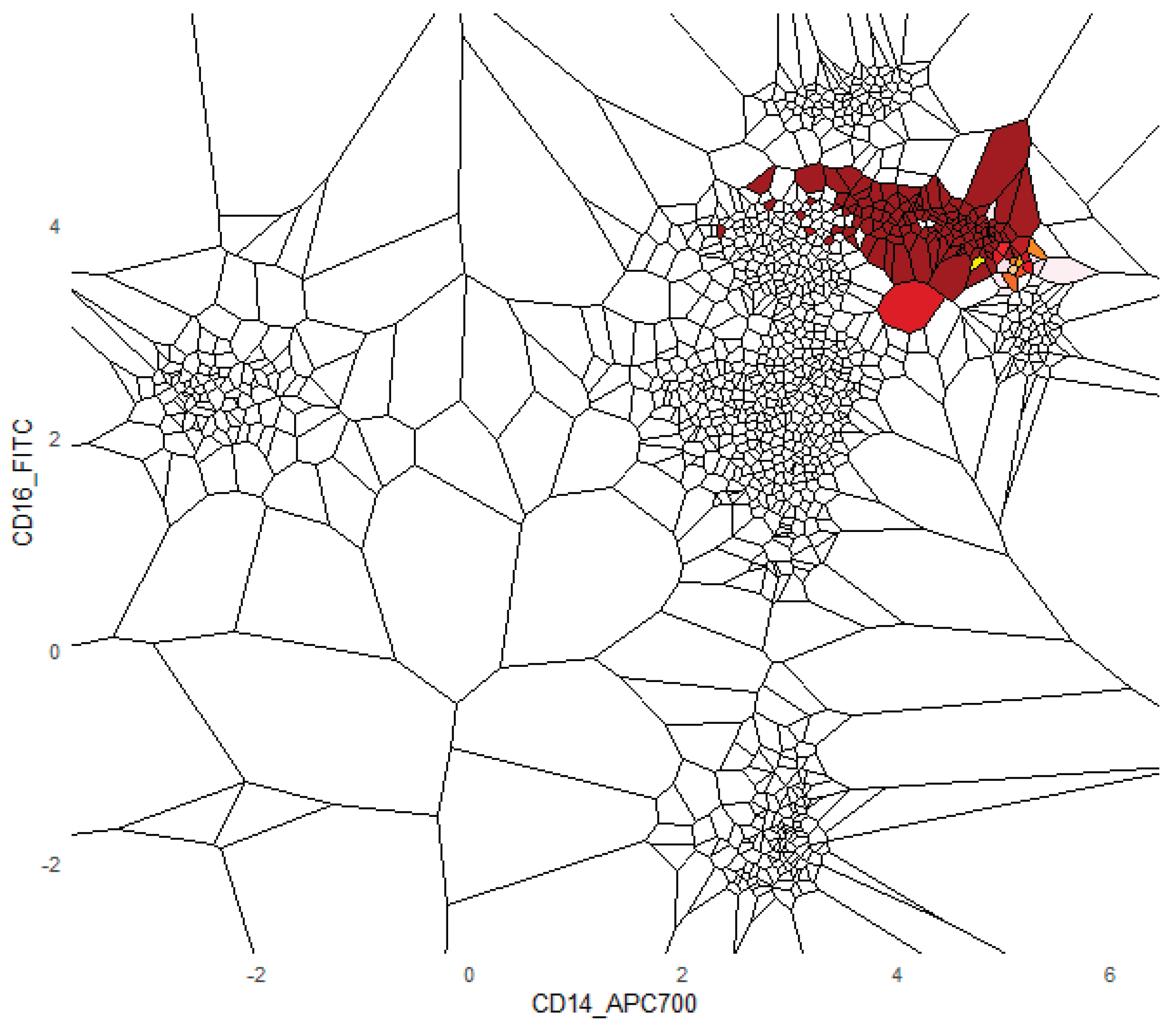 Preprints 178208 g007