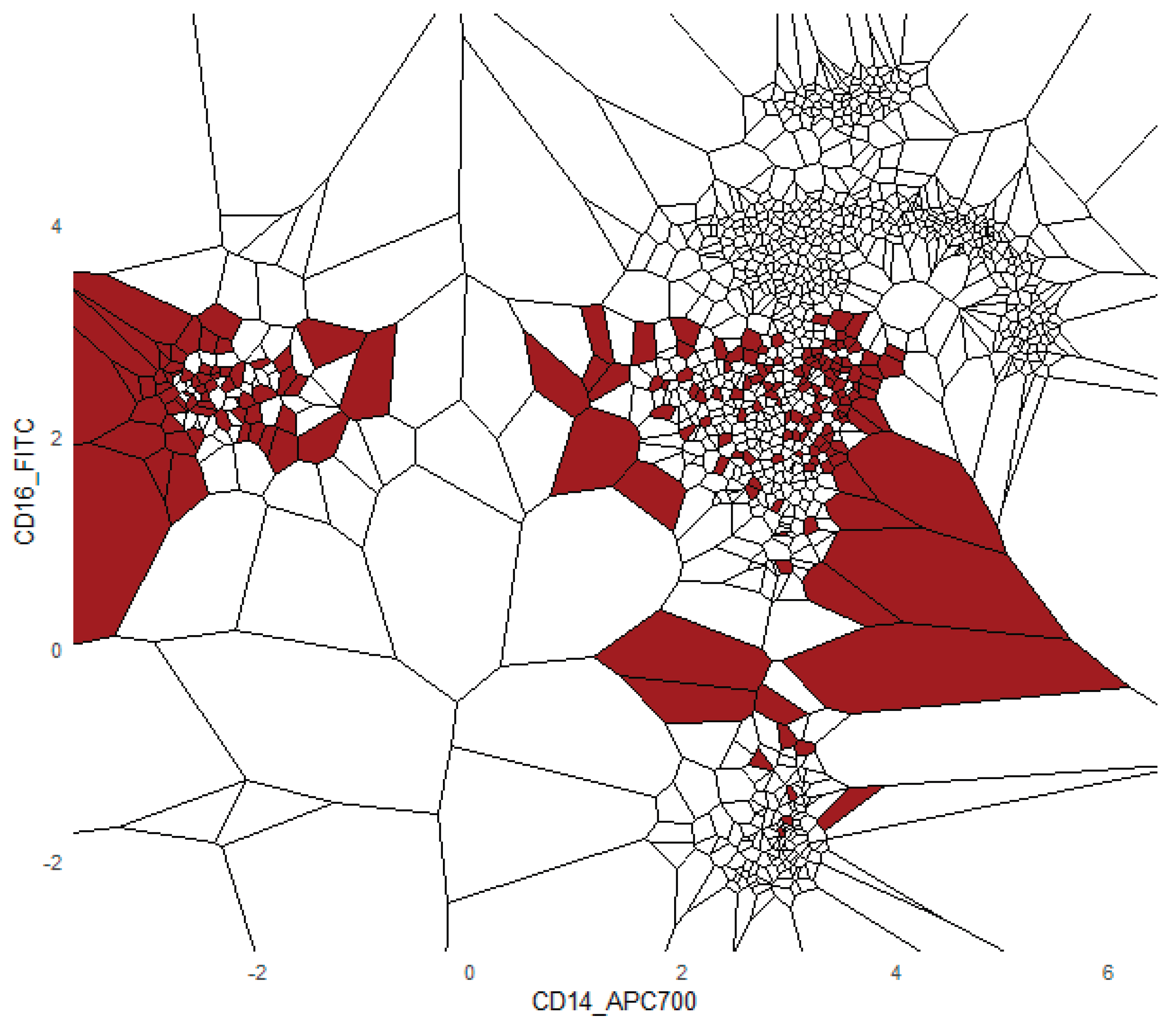 Preprints 178208 g009