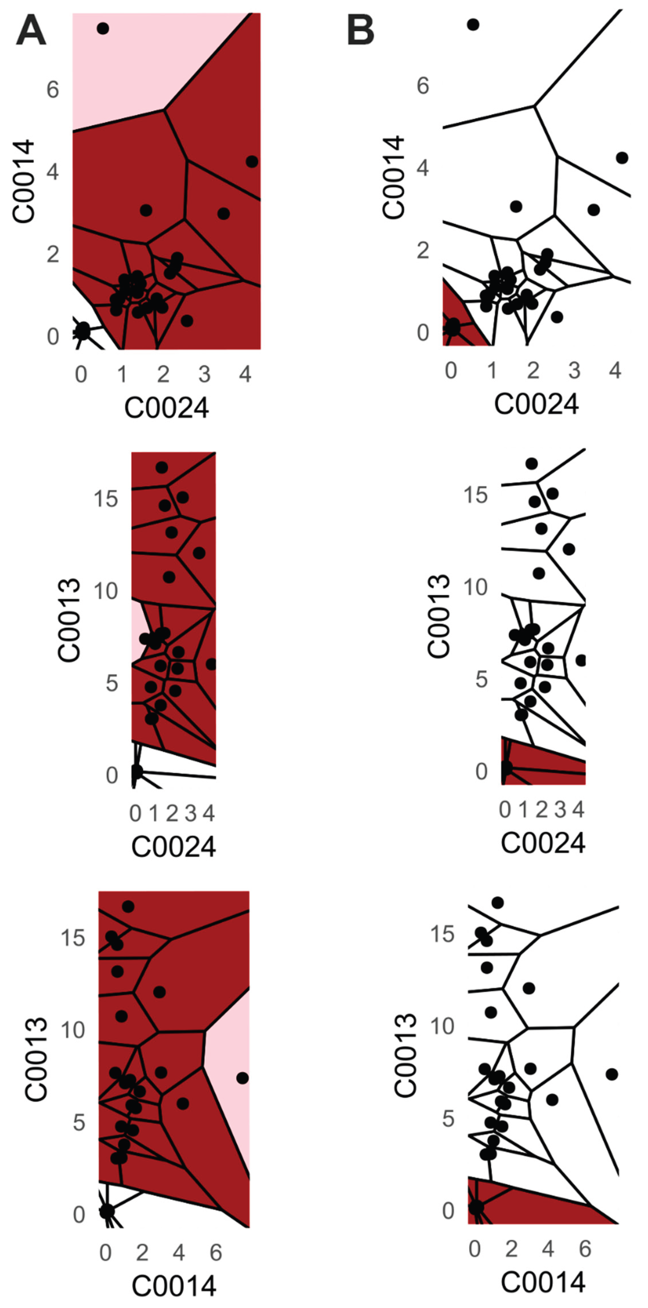 Preprints 178208 g010