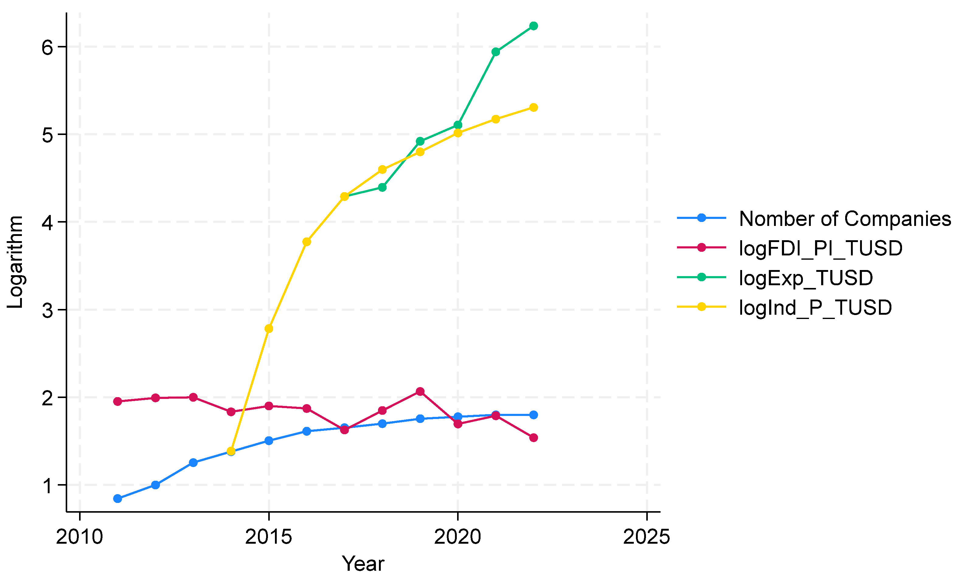 Preprints 158913 g001