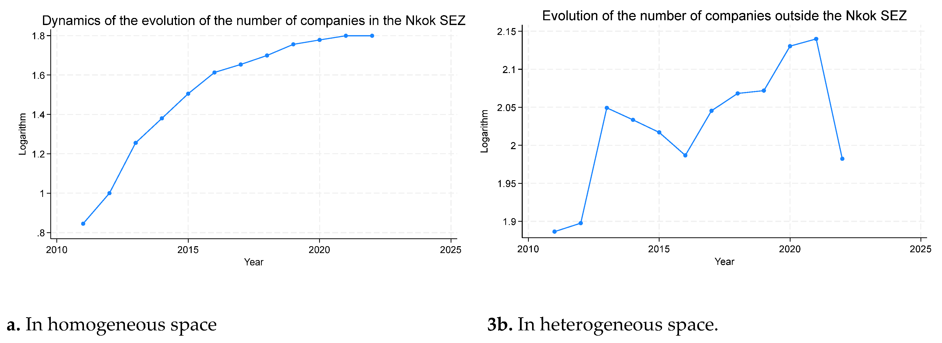 Preprints 158913 g003
