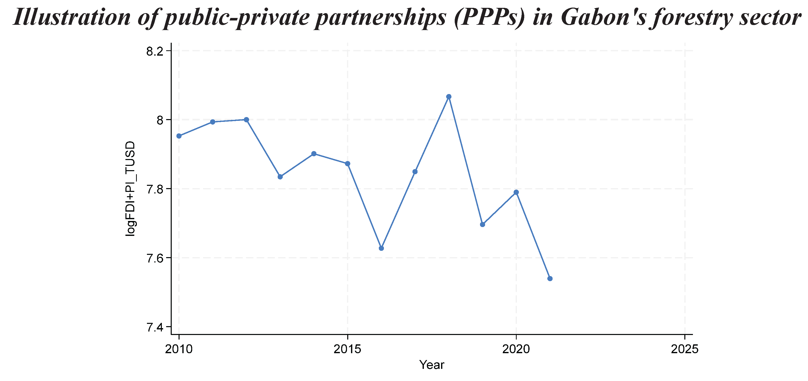 Preprints 158913 g004