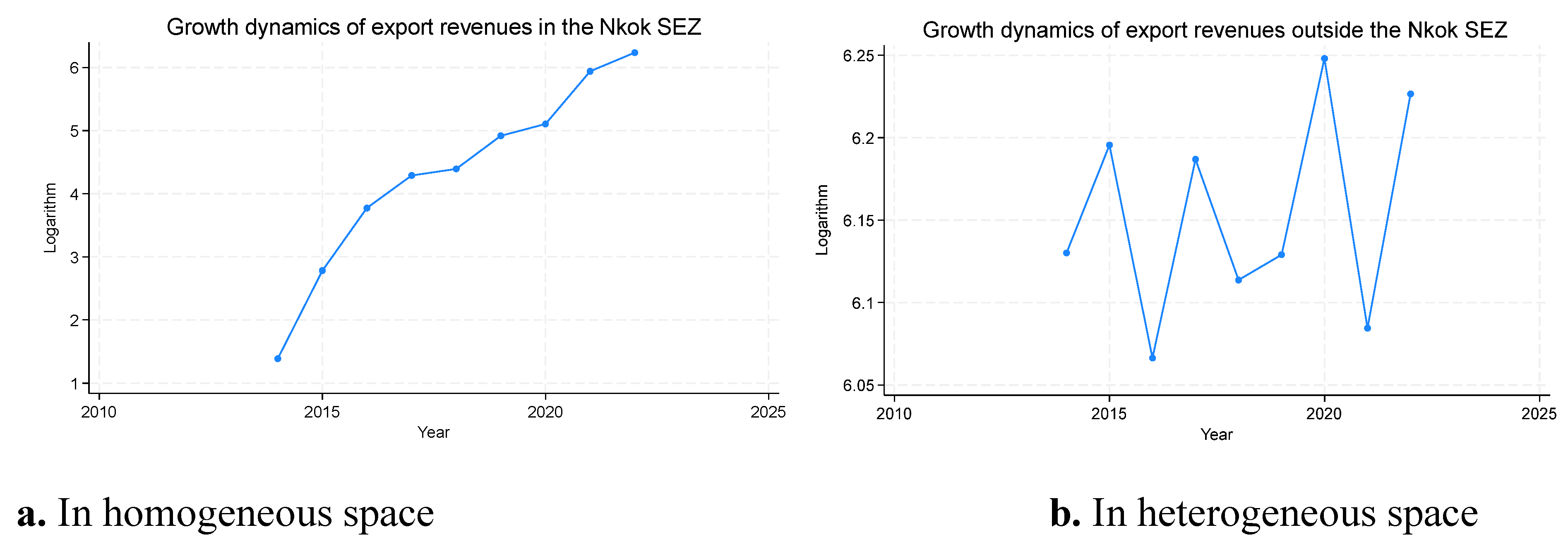 Preprints 158913 g005