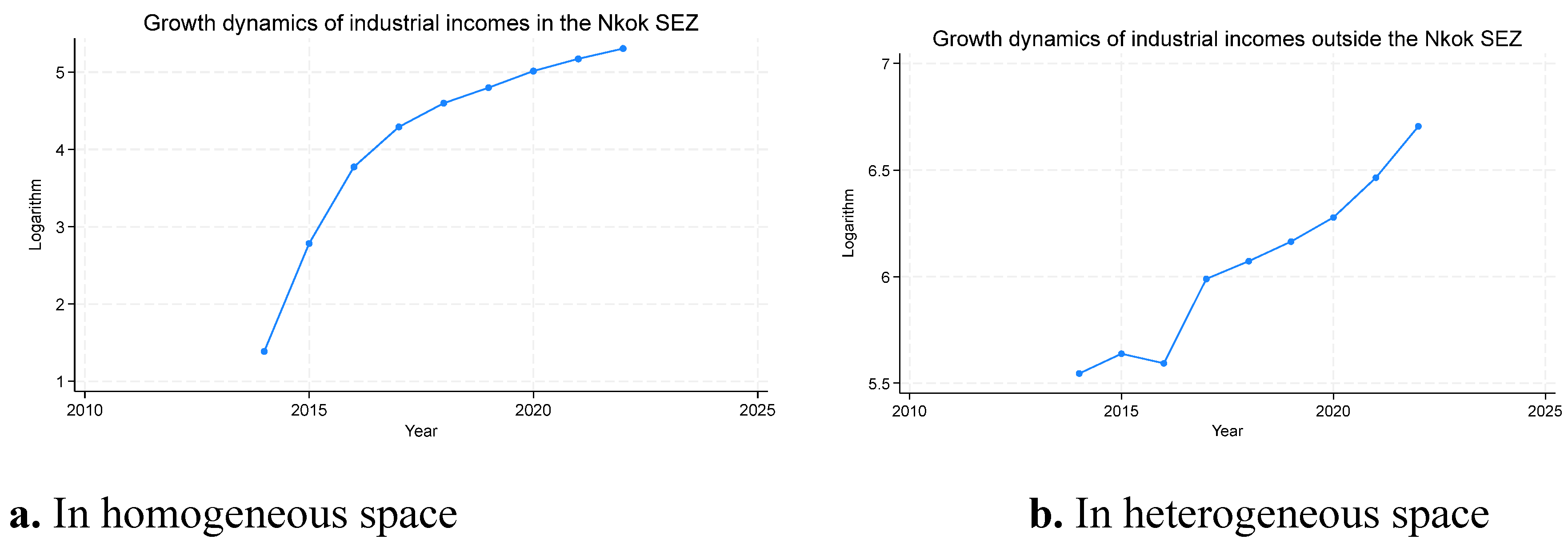 Preprints 158913 g006