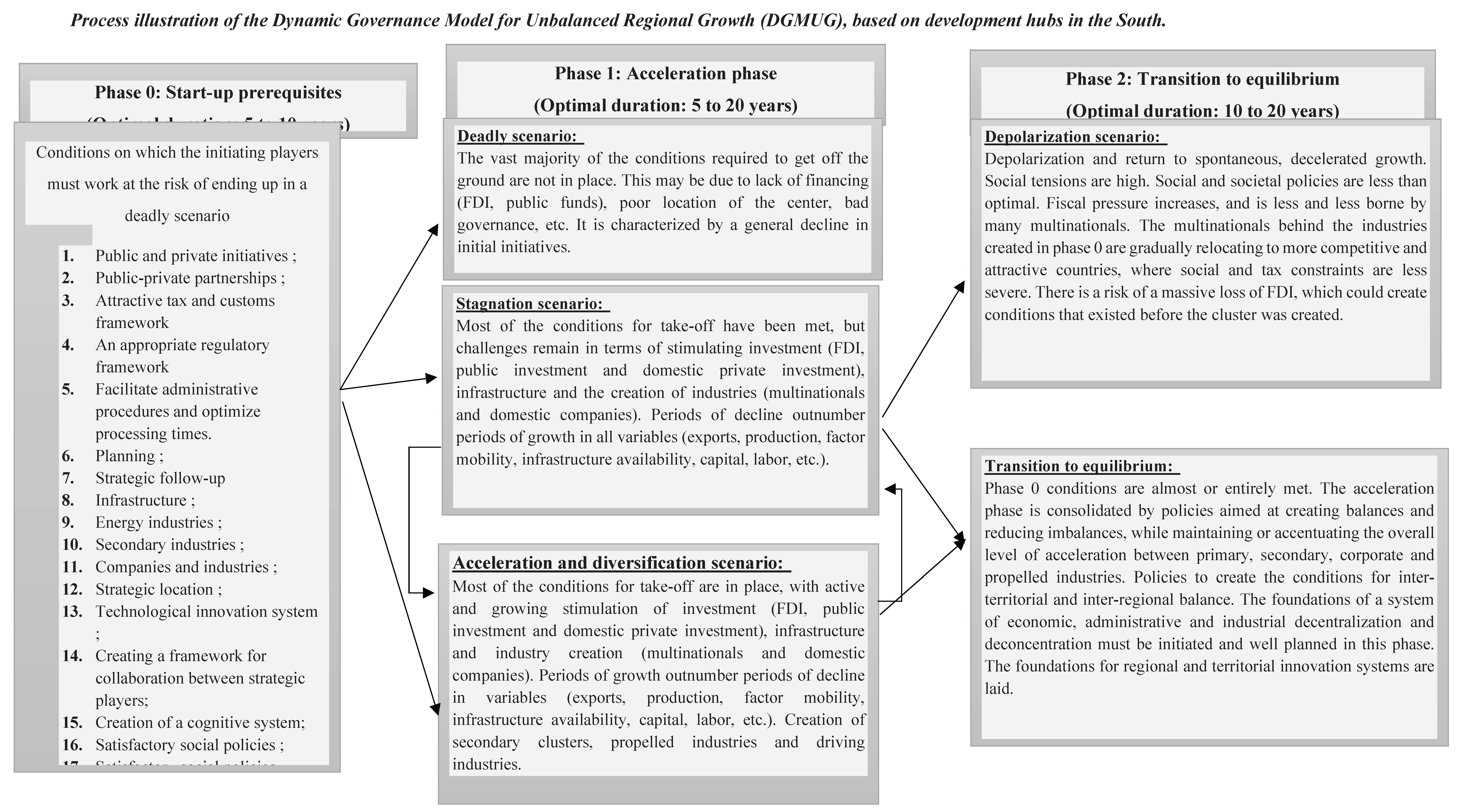 Preprints 158913 g007
