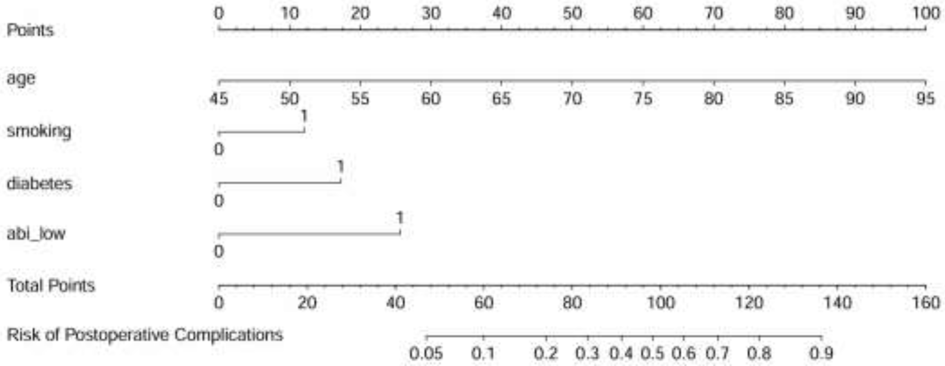 Preprints 200147 g001