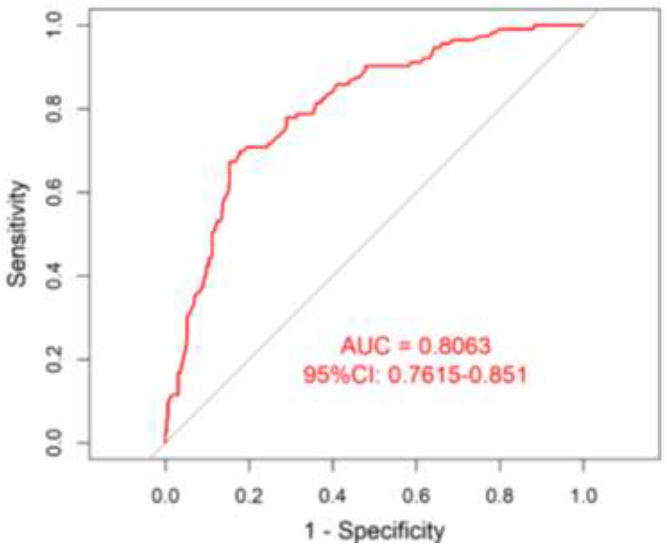 Preprints 200147 g002