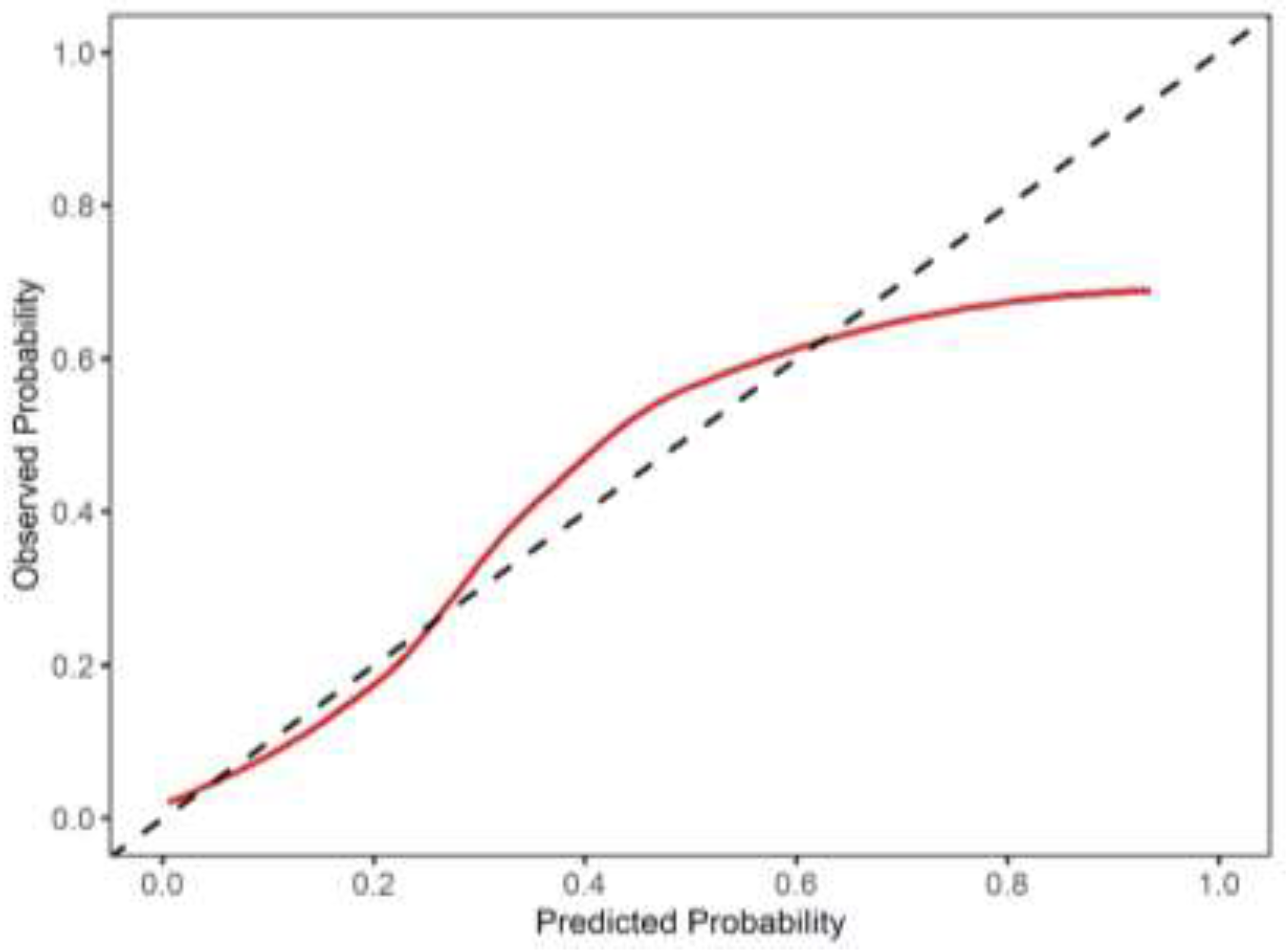 Preprints 200147 g003