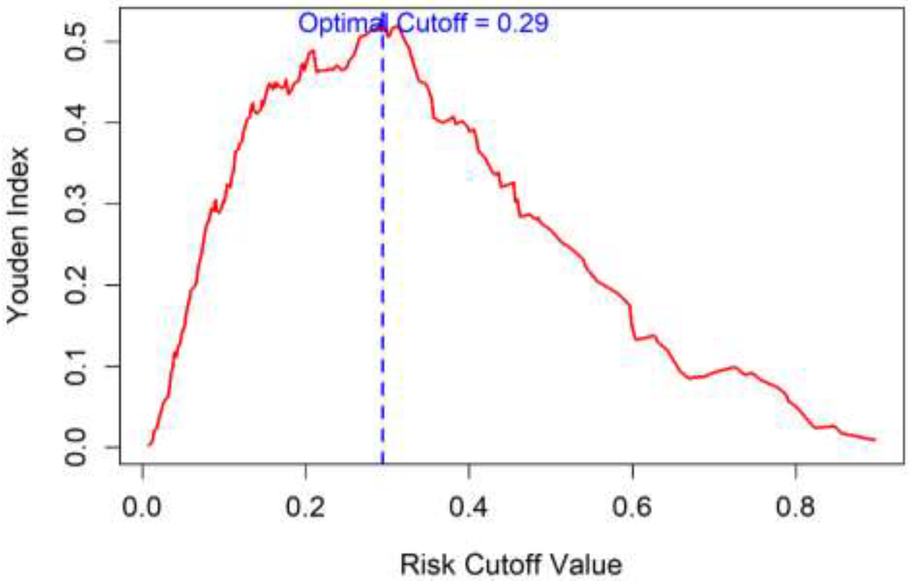 Preprints 200147 g004