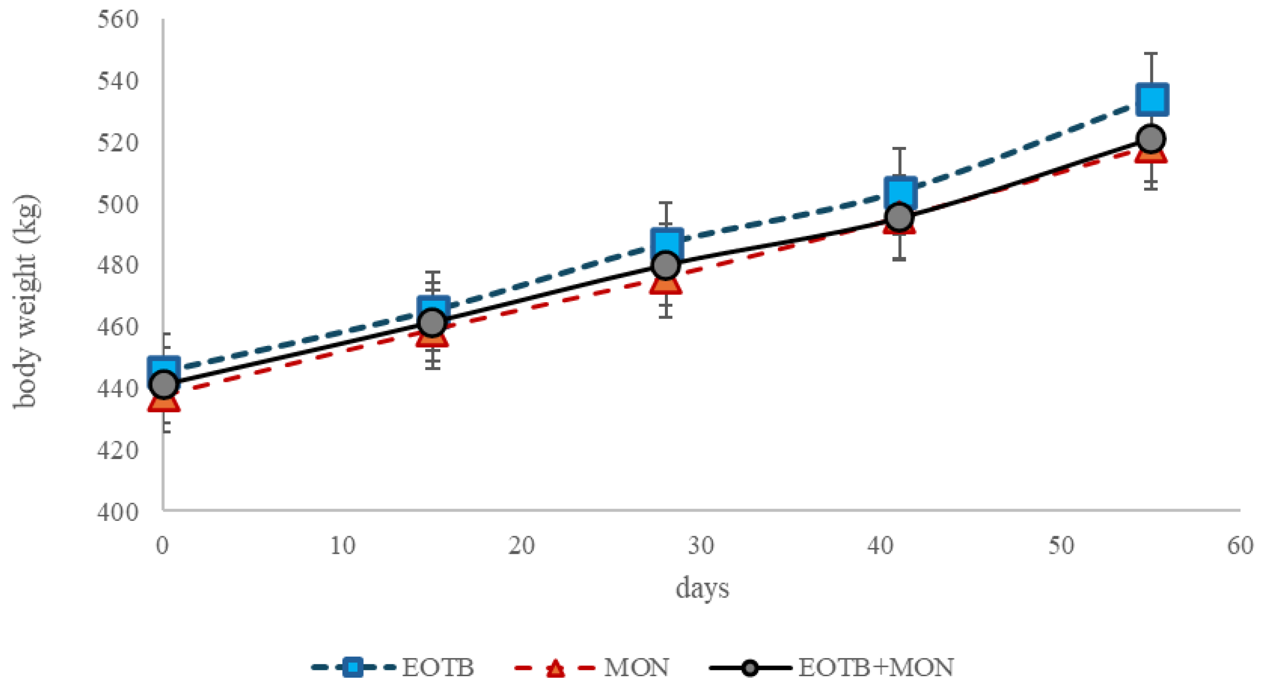 Preprints 146470 g001