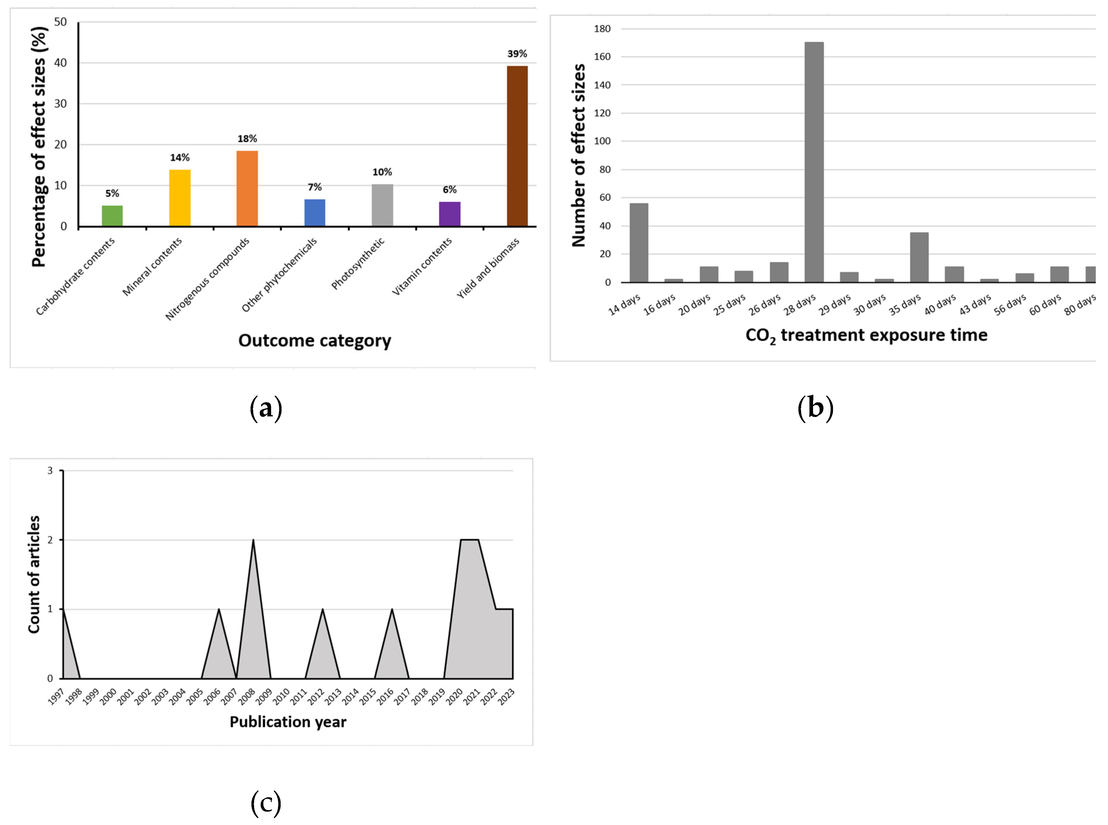 Preprints 187303 g001