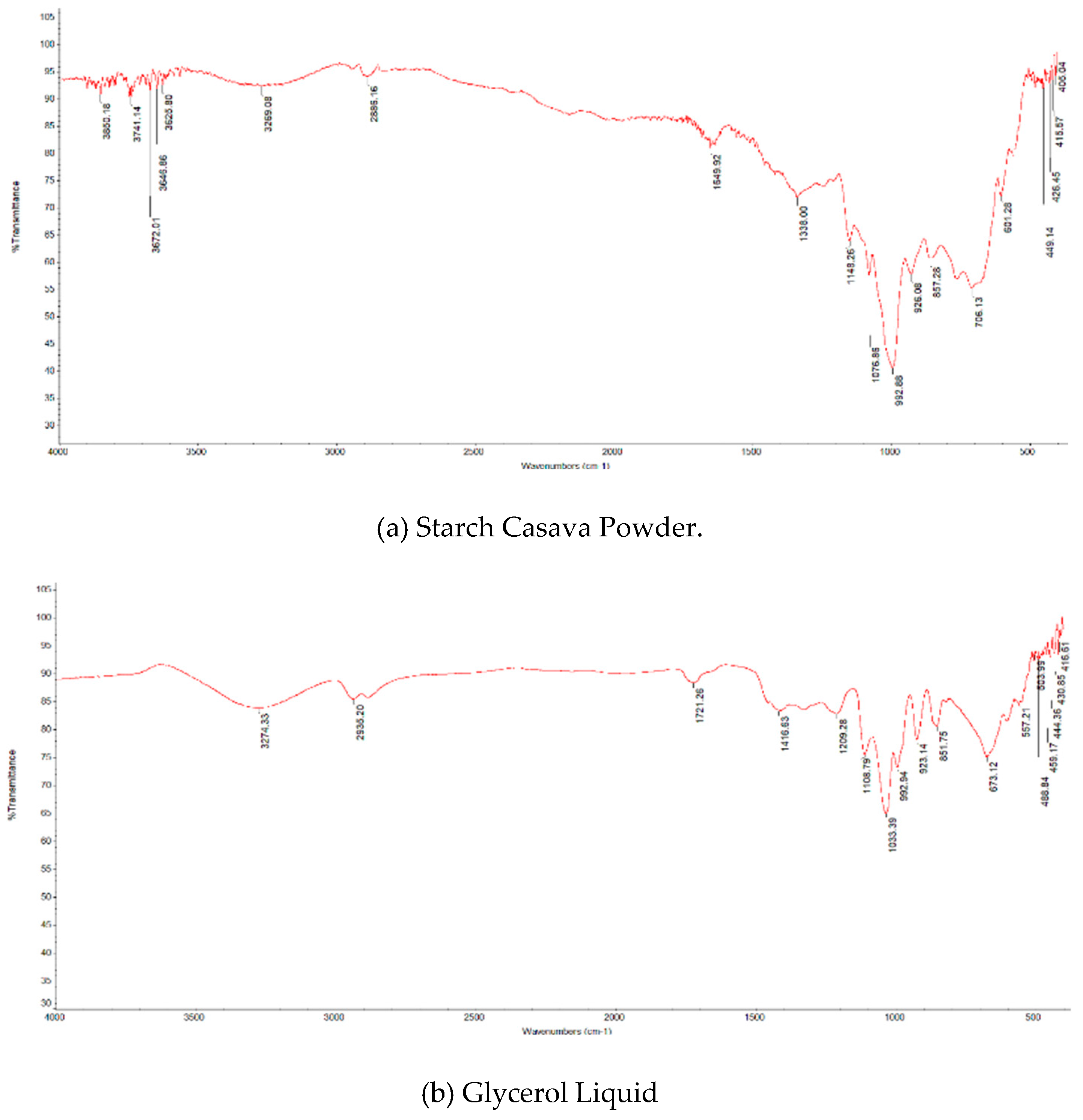Preprints 156623 g003a