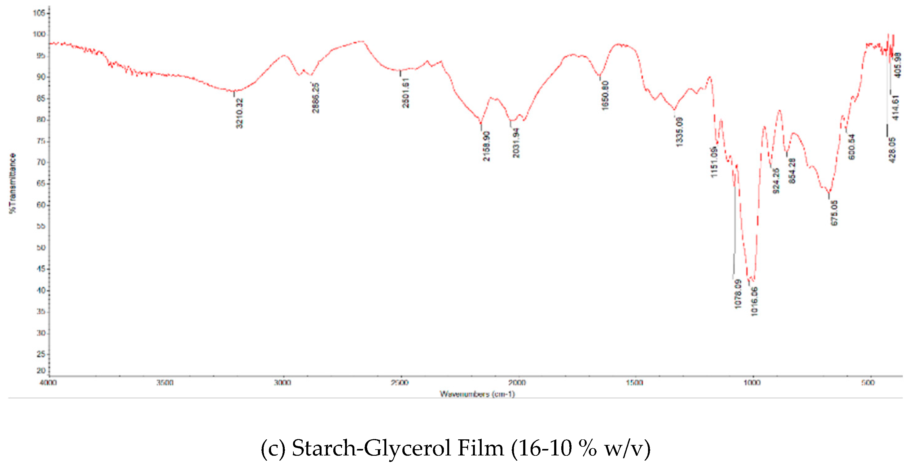 Preprints 156623 g003b