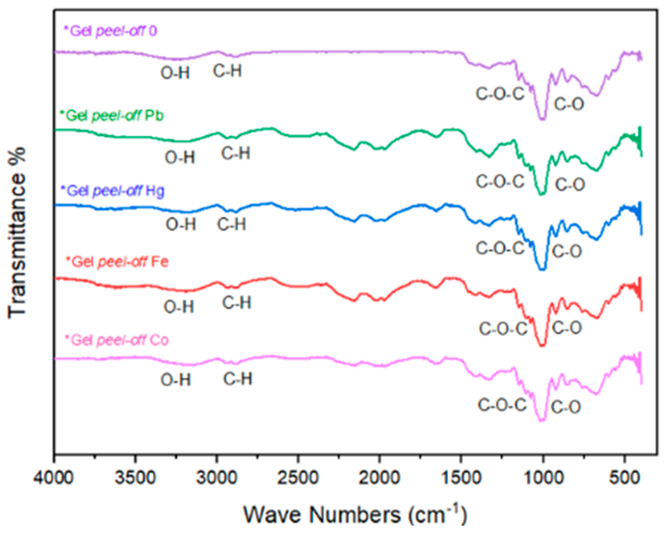 Preprints 156623 g004