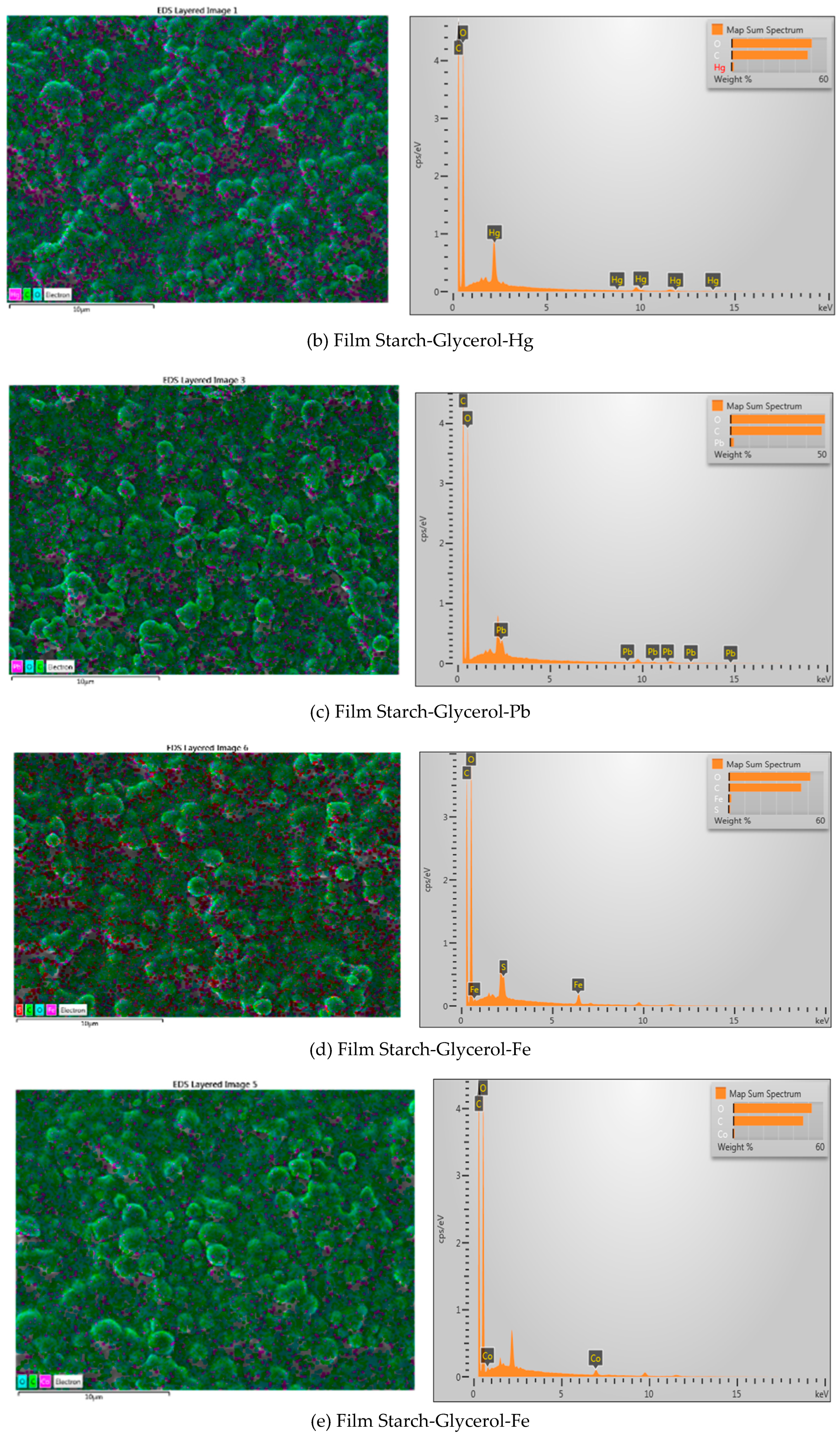 Preprints 156623 g007b