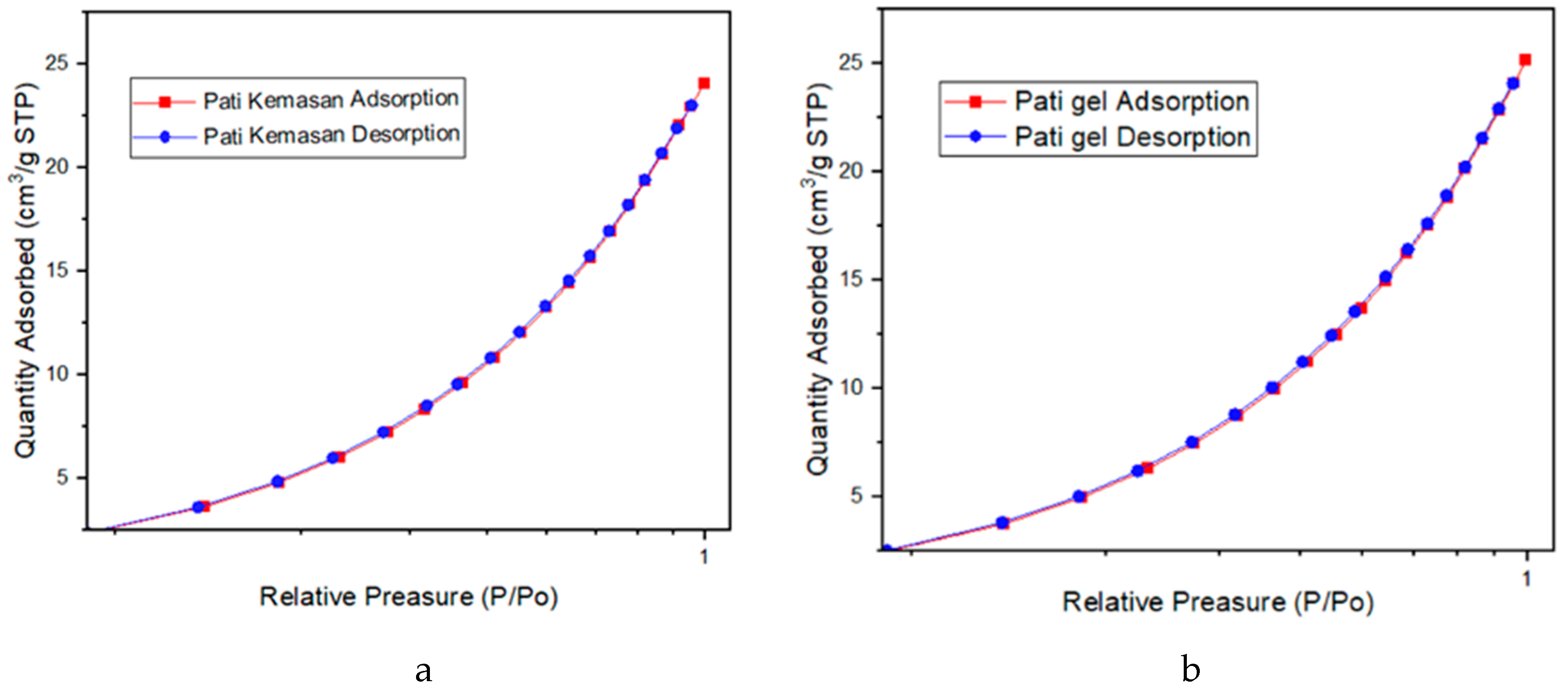 Preprints 156623 g008