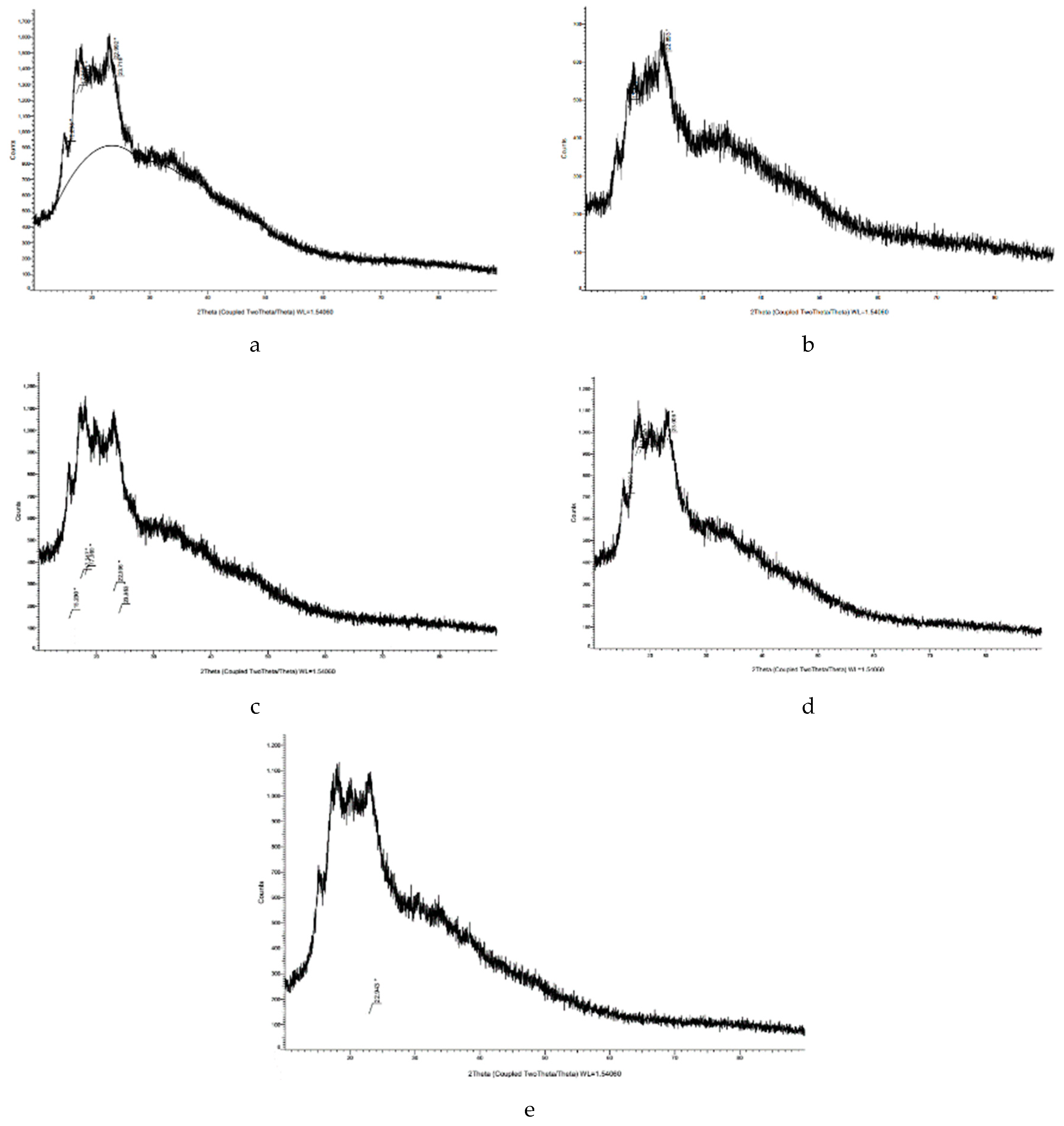 Preprints 156623 g009