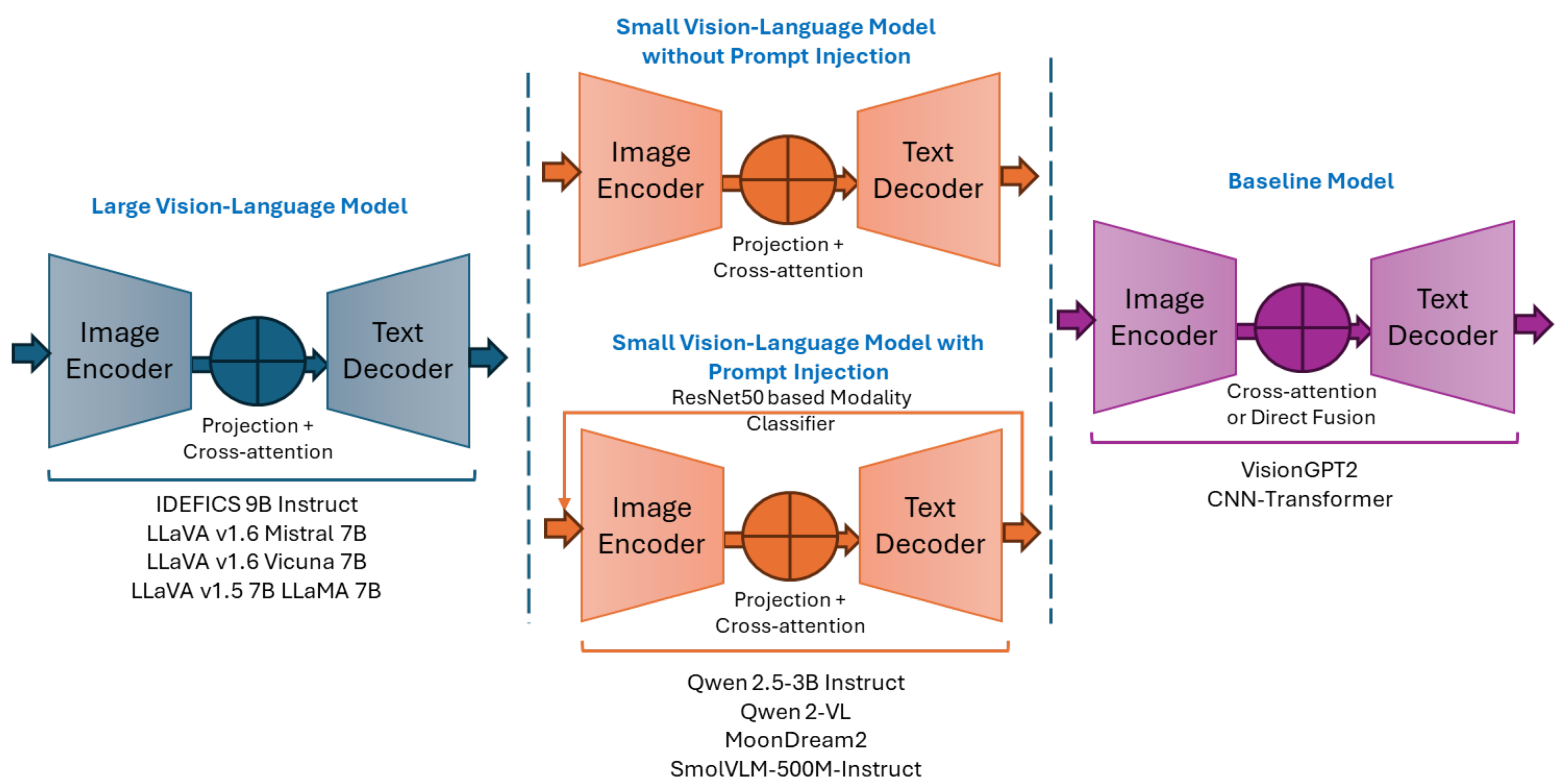 Preprints 182129 g003