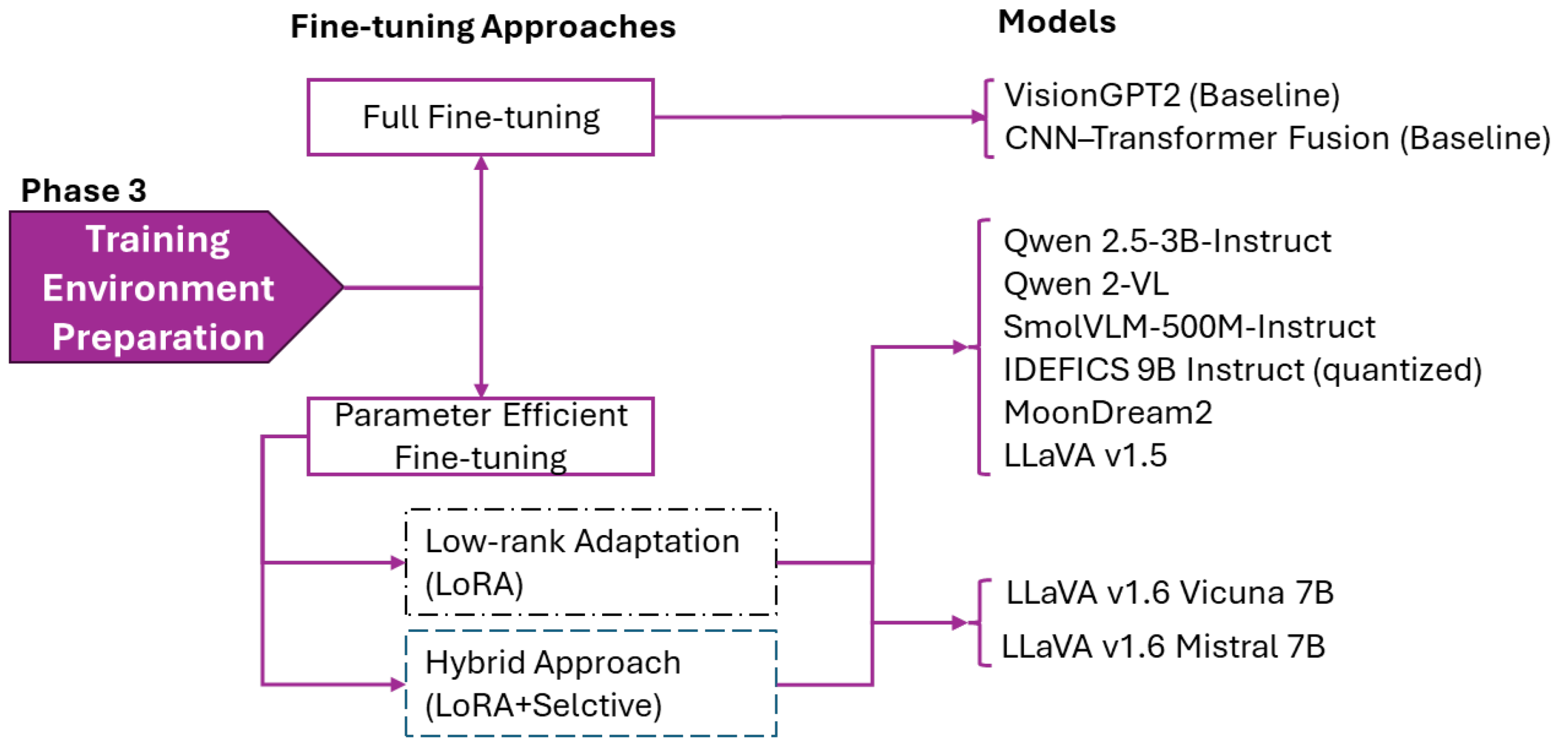 Preprints 182129 g004