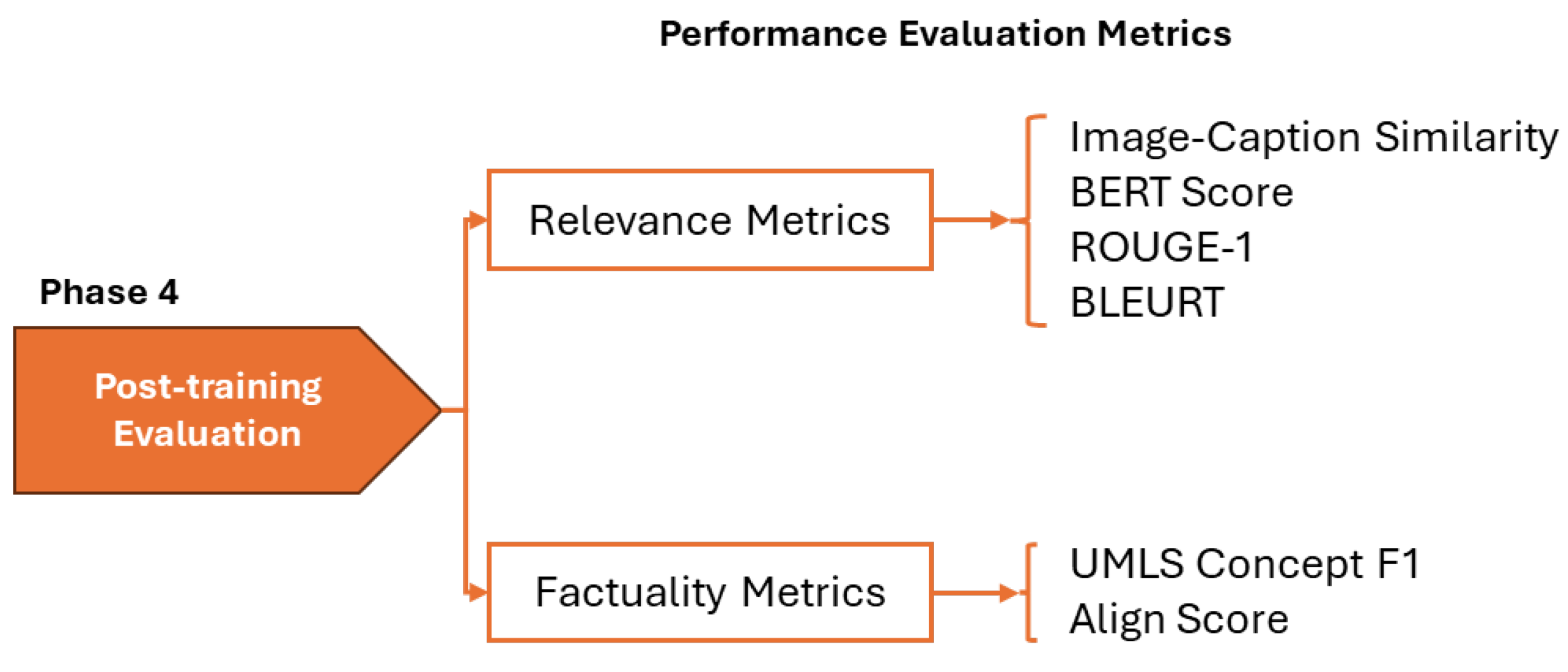 Preprints 182129 g005