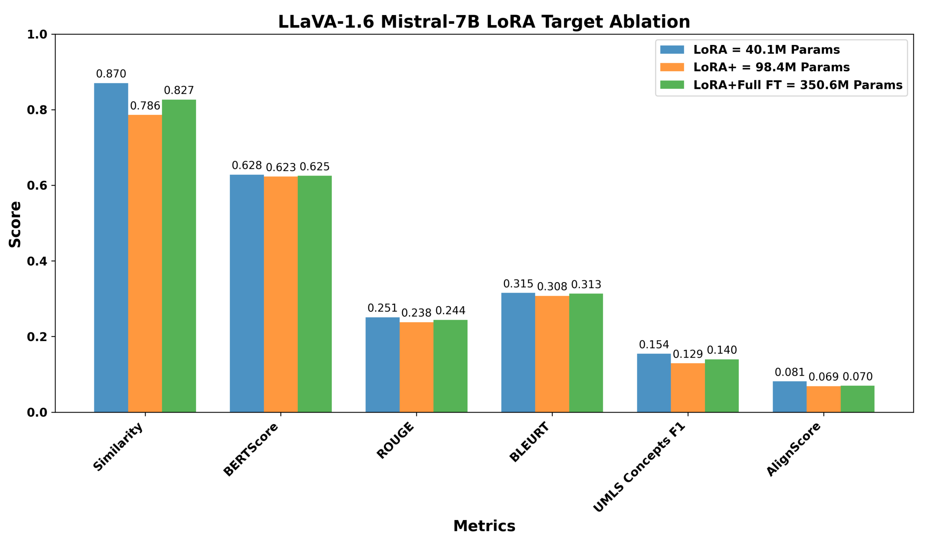 Preprints 182129 g006