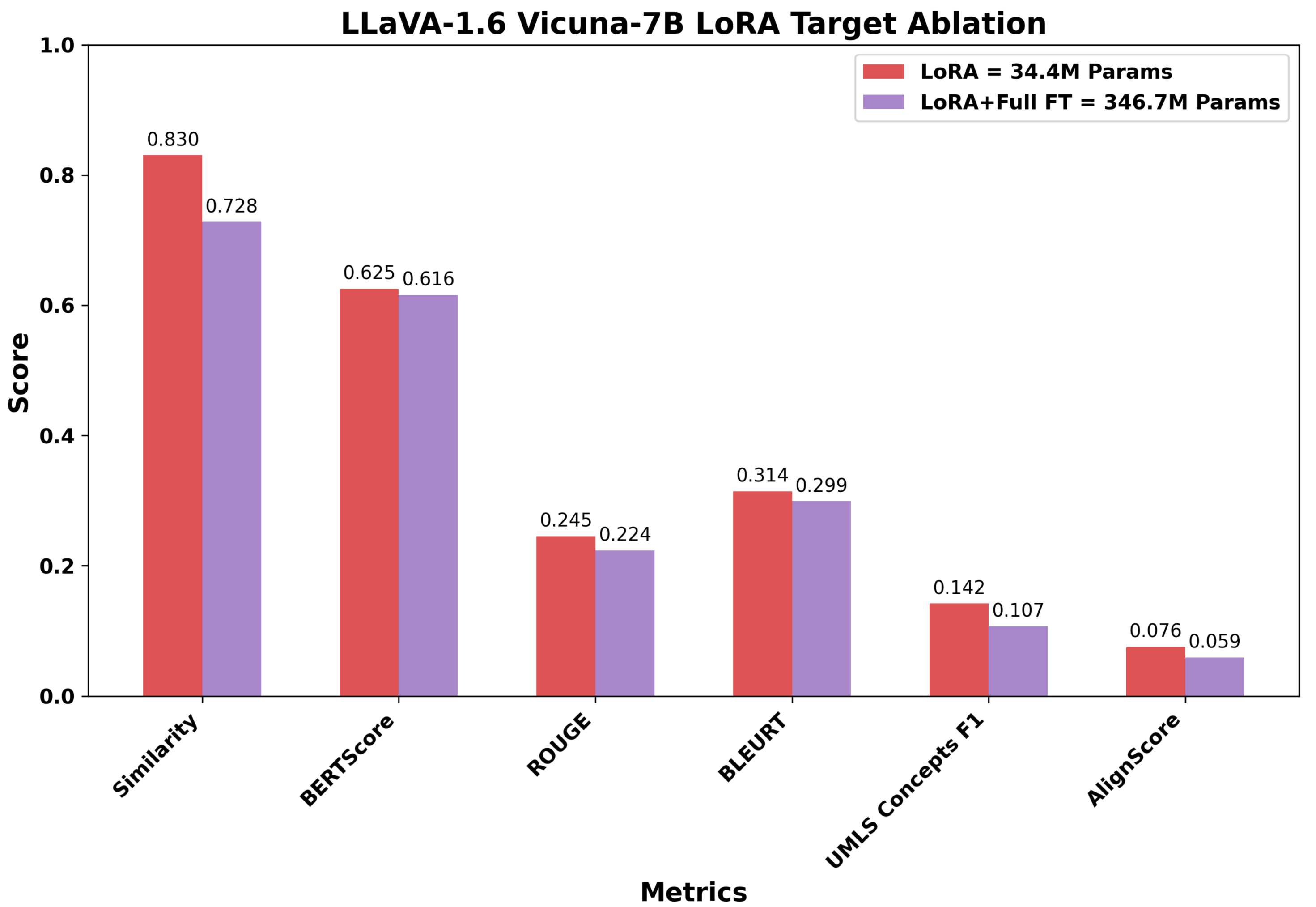Preprints 182129 g007