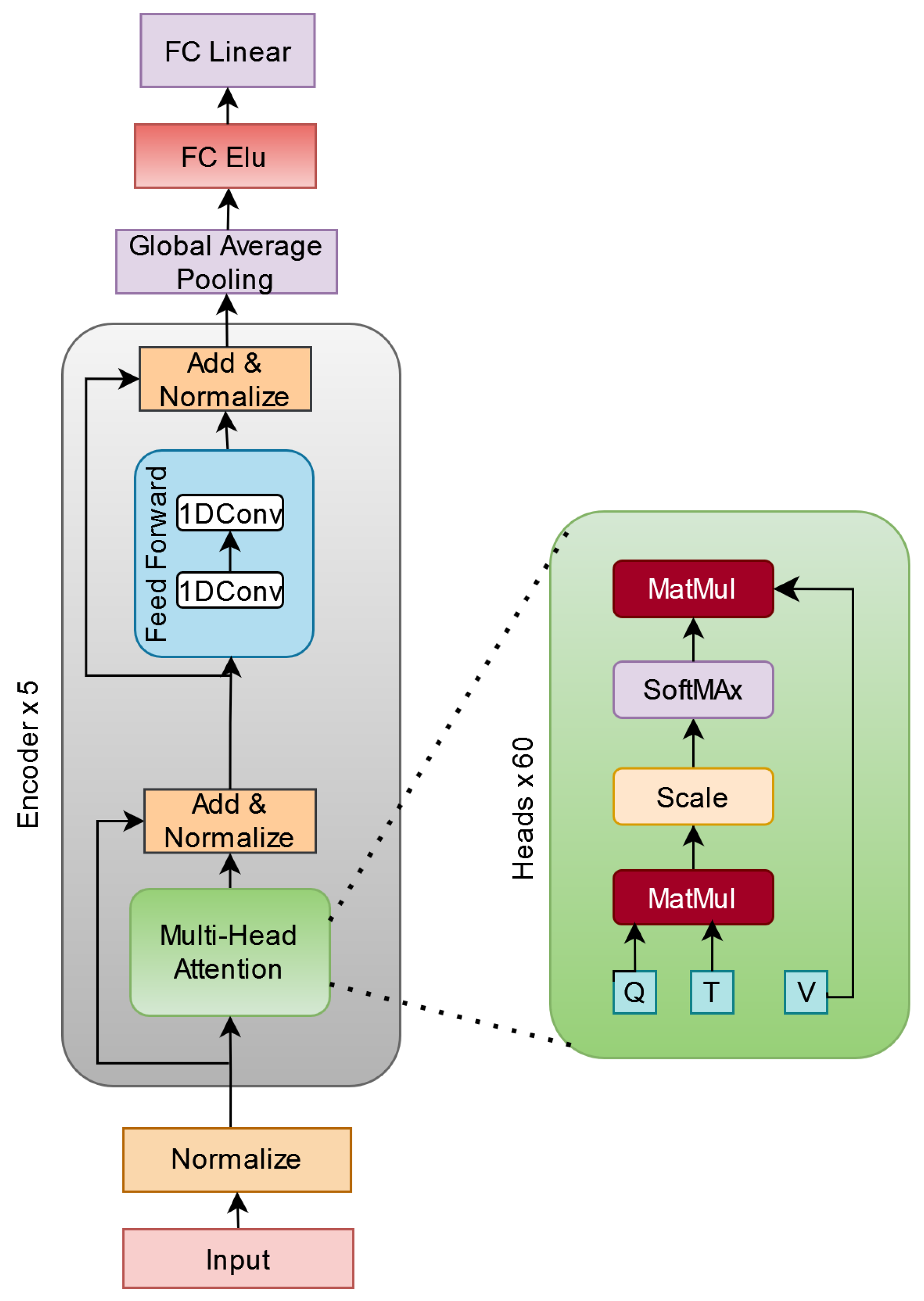 Preprints 175800 g001