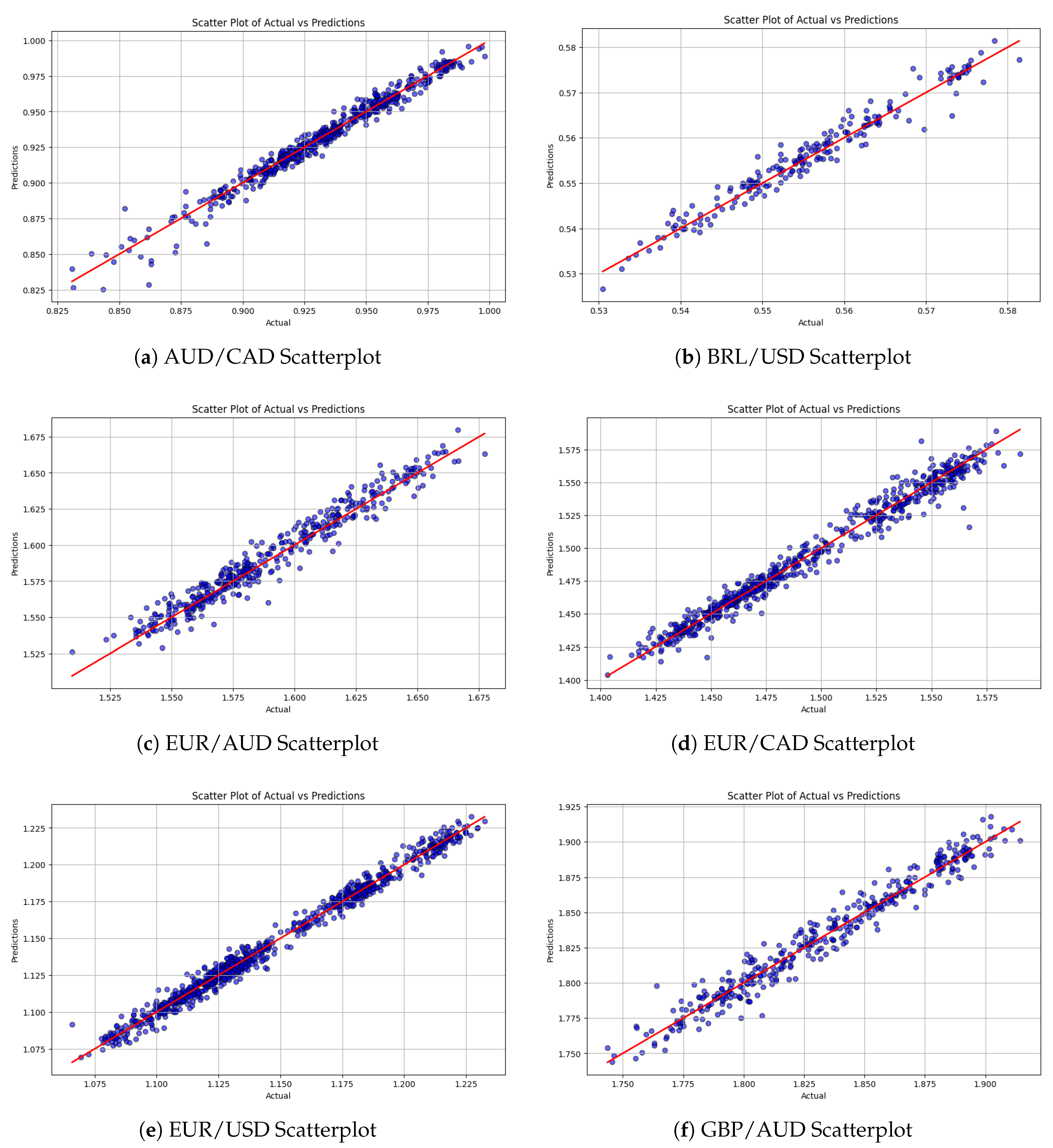 Preprints 175800 g002