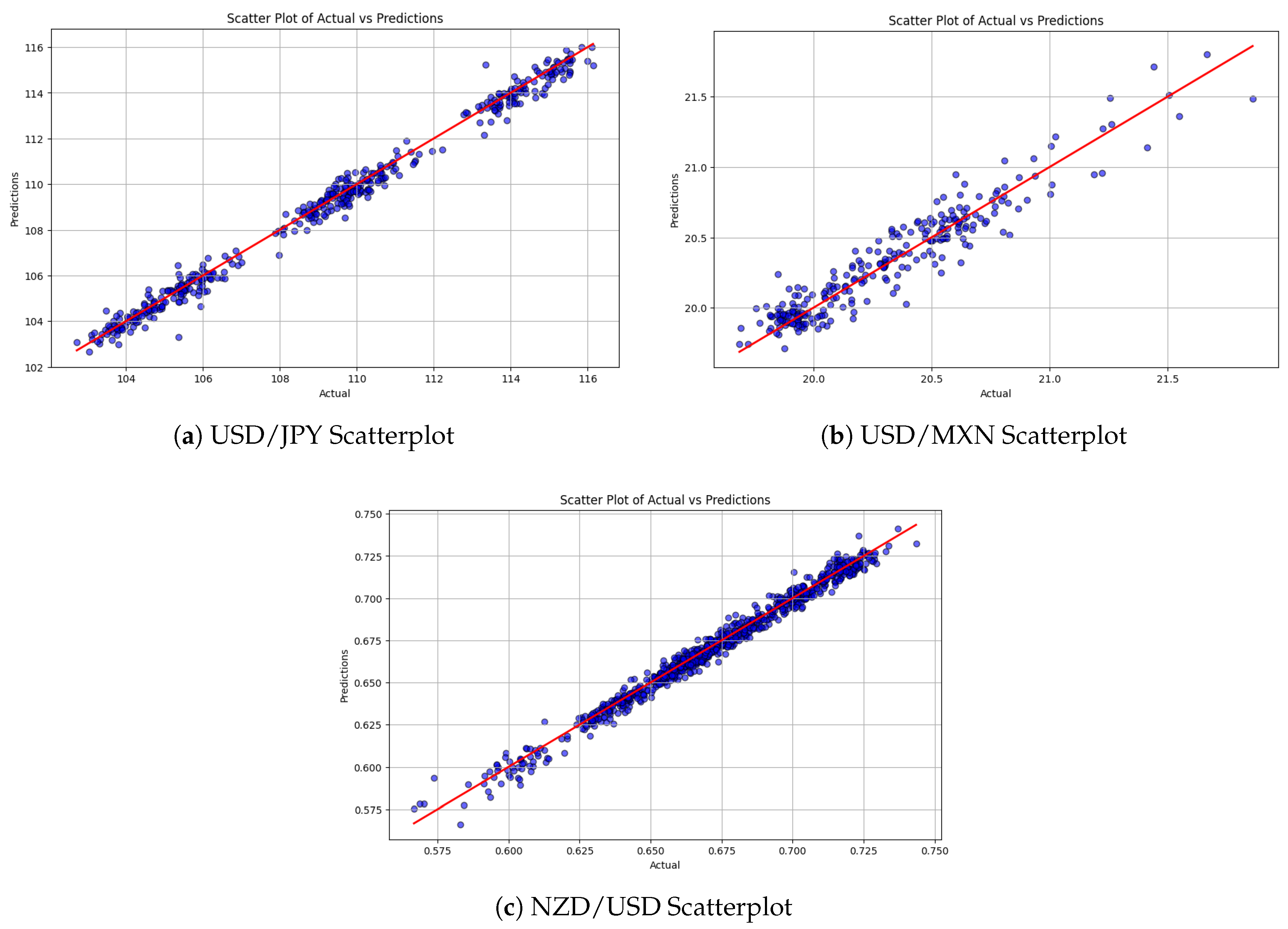 Preprints 175800 g003