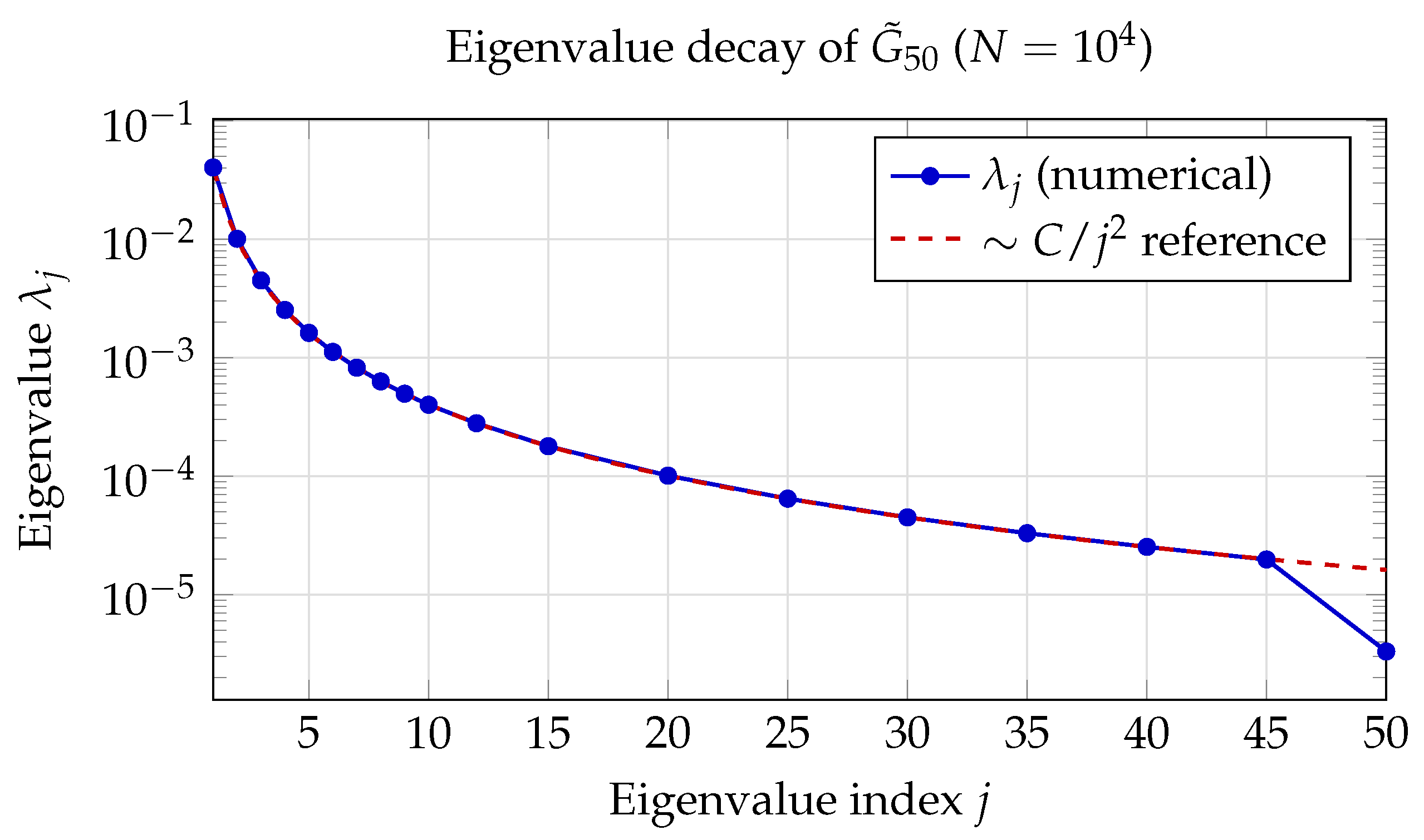 Preprints 201997 g001
