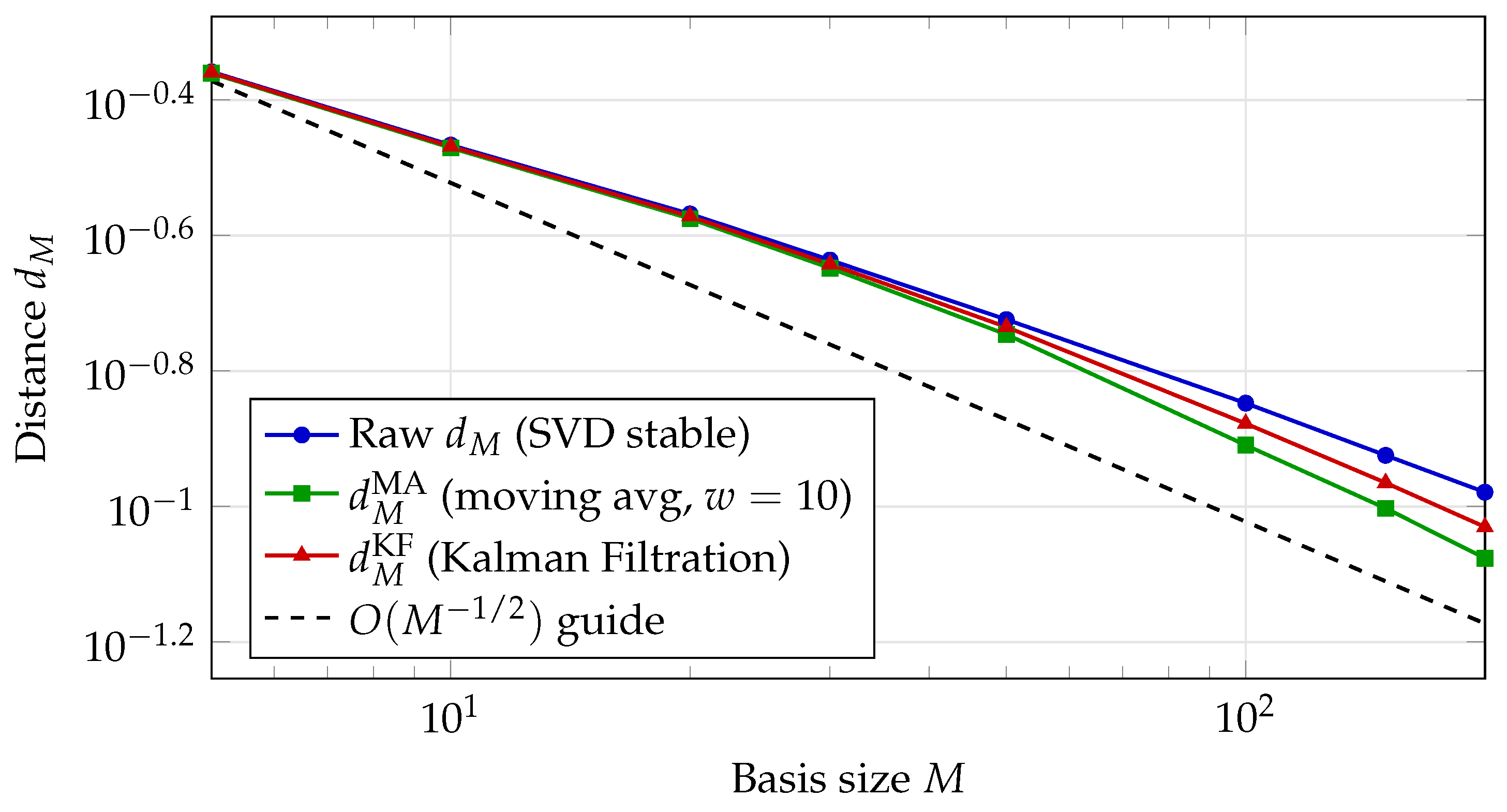 Preprints 201997 g002