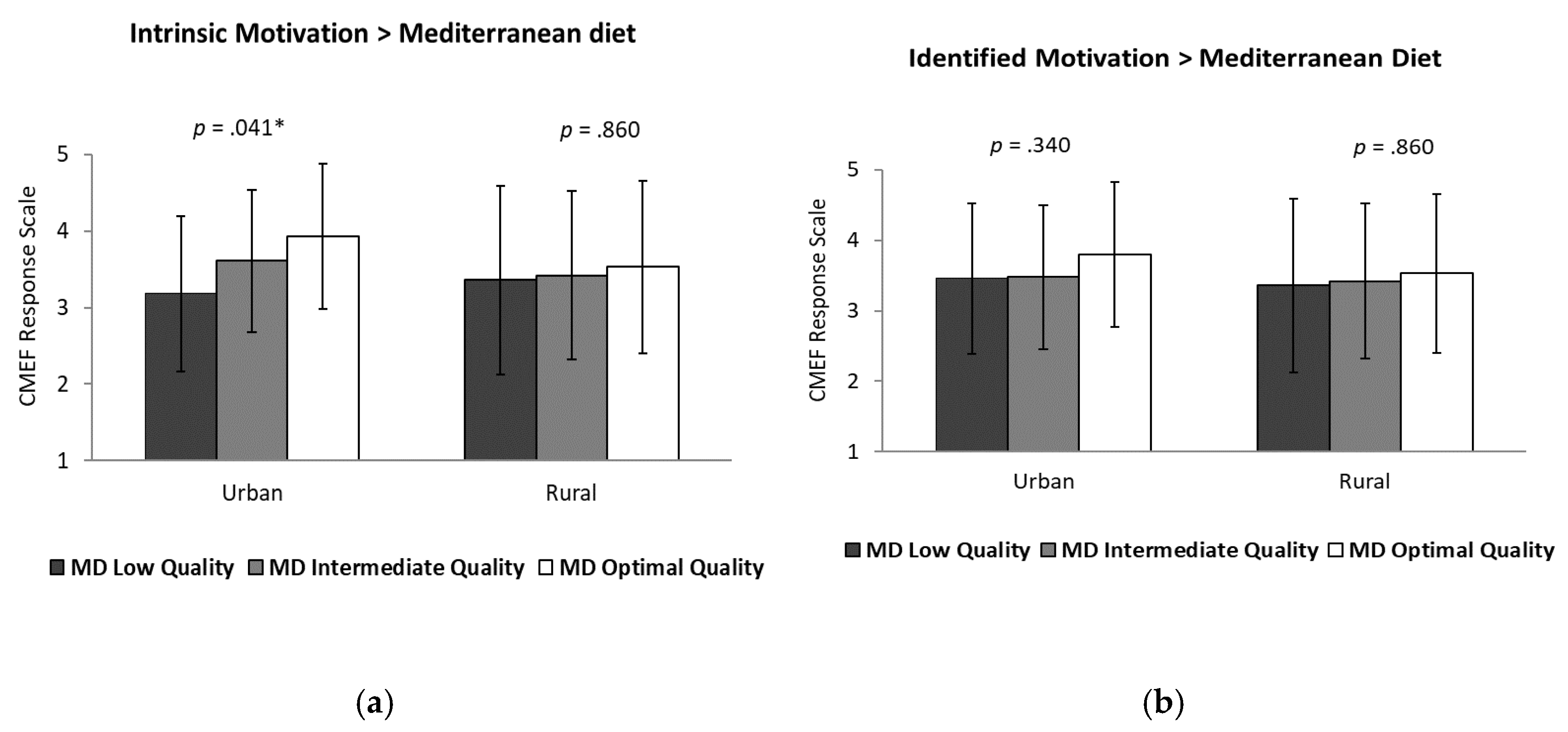 Preprints 197862 g001a
