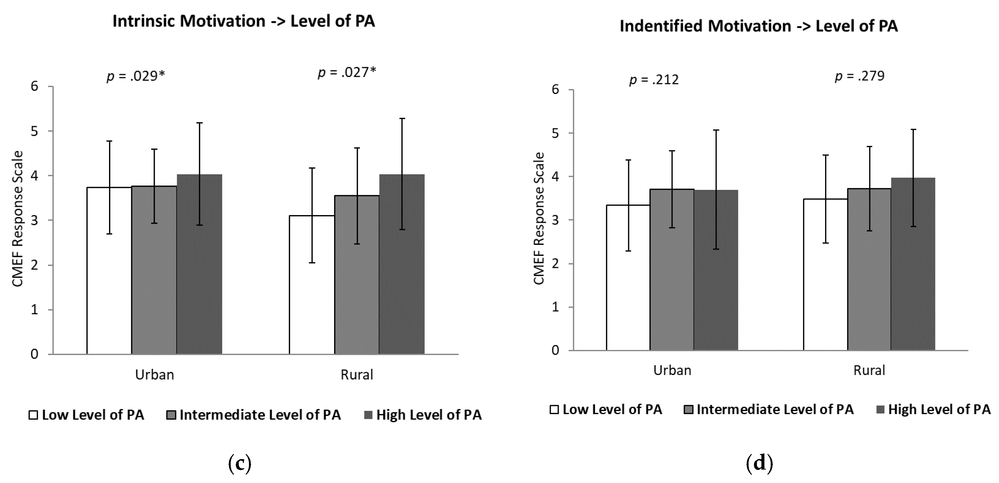 Preprints 197862 g001b