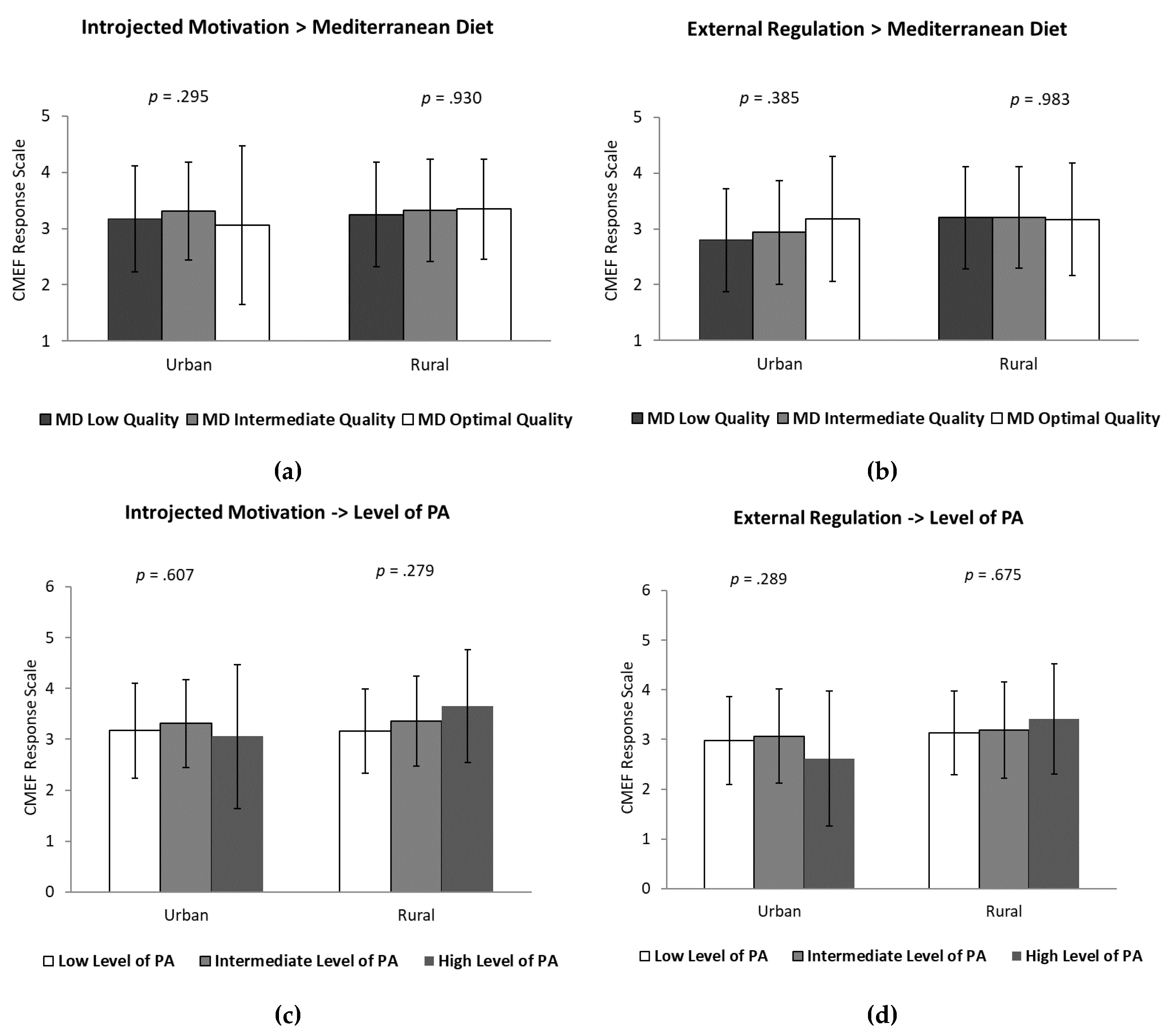 Preprints 197862 g002