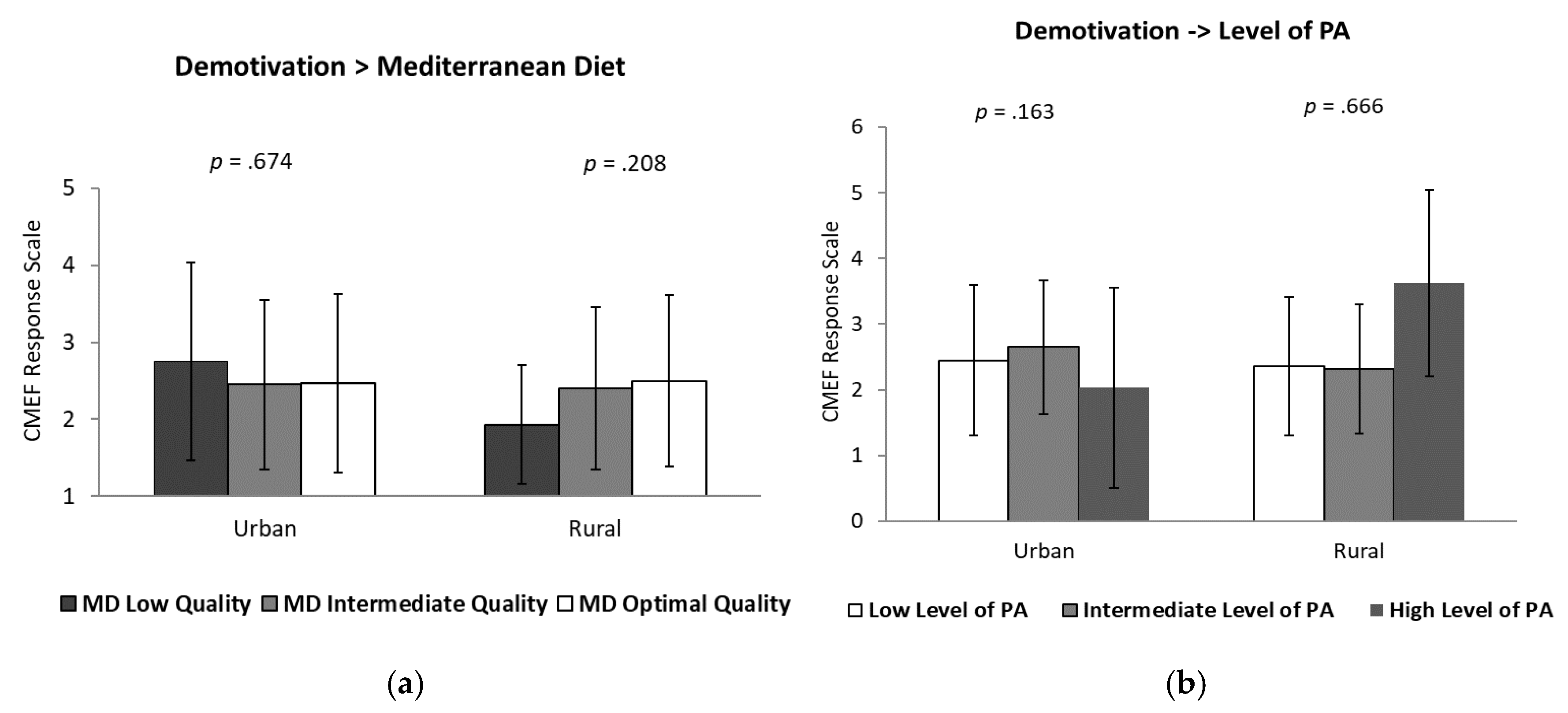 Preprints 197862 g003