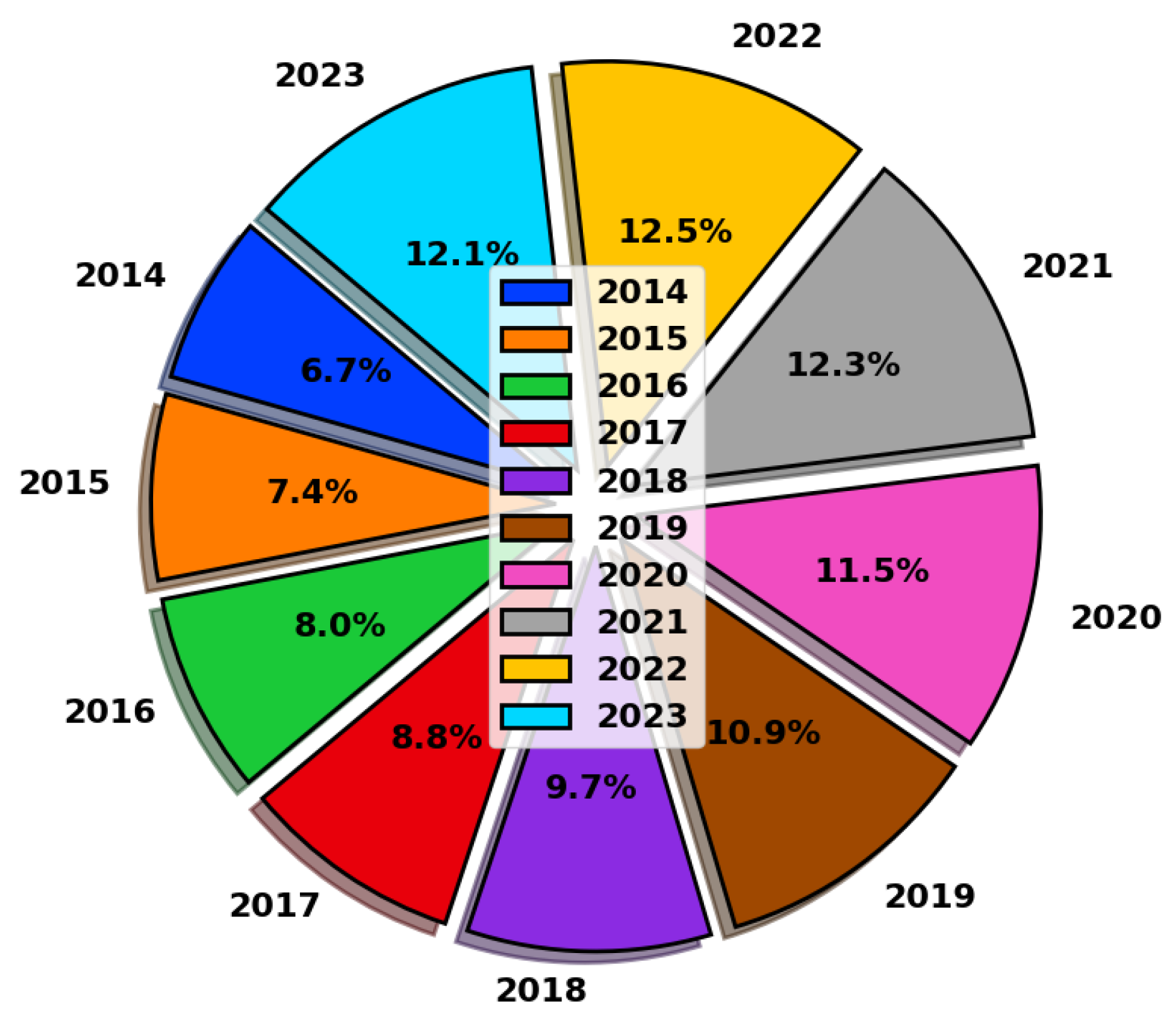 Preprints 117760 g006