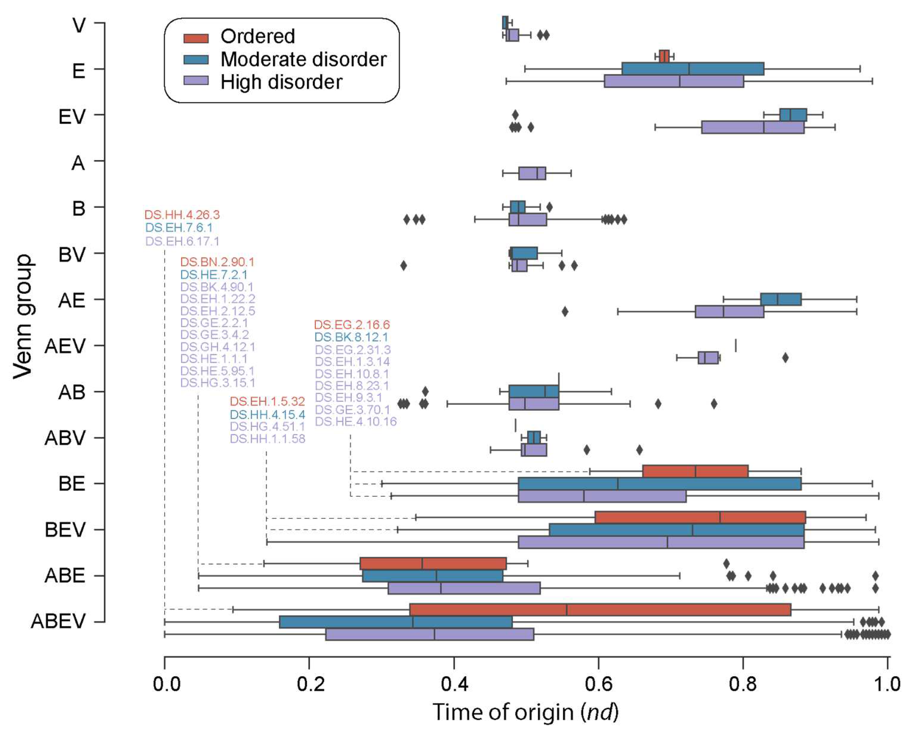 Preprints 85072 g004