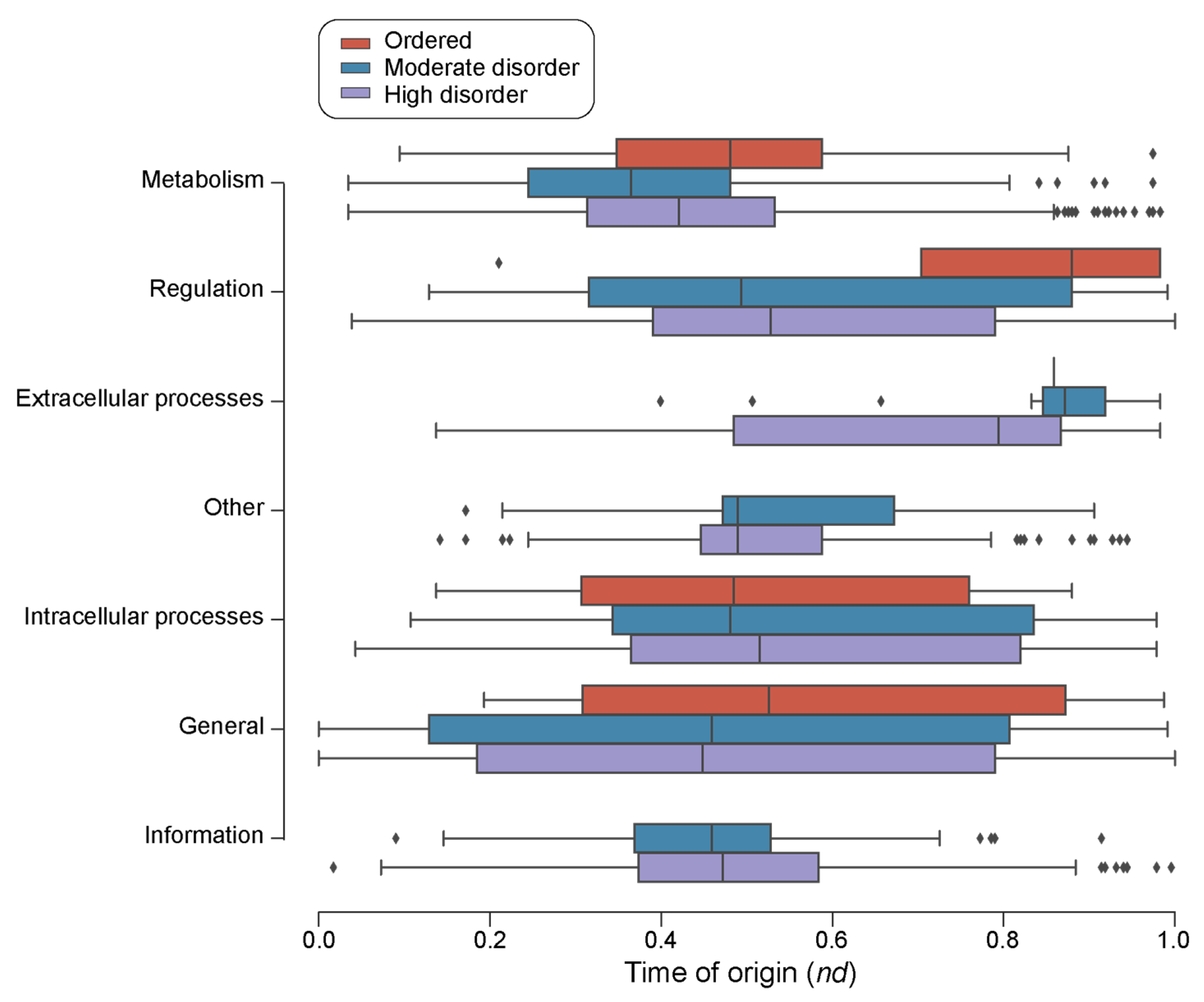 Preprints 85072 g007