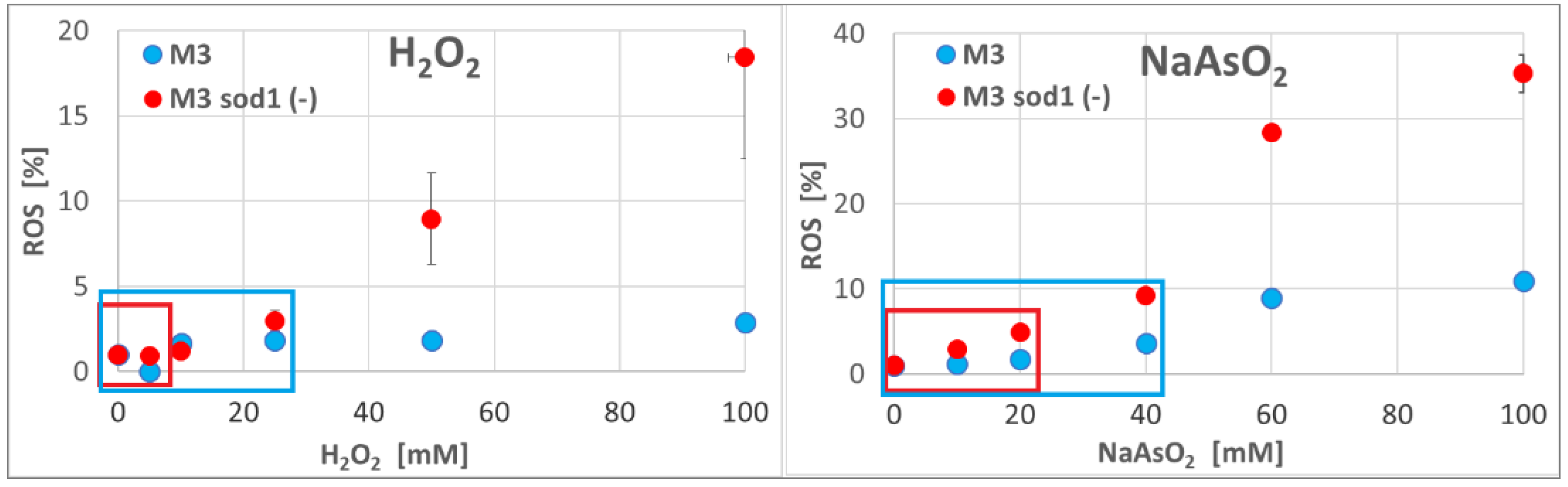 Preprints 137538 g003