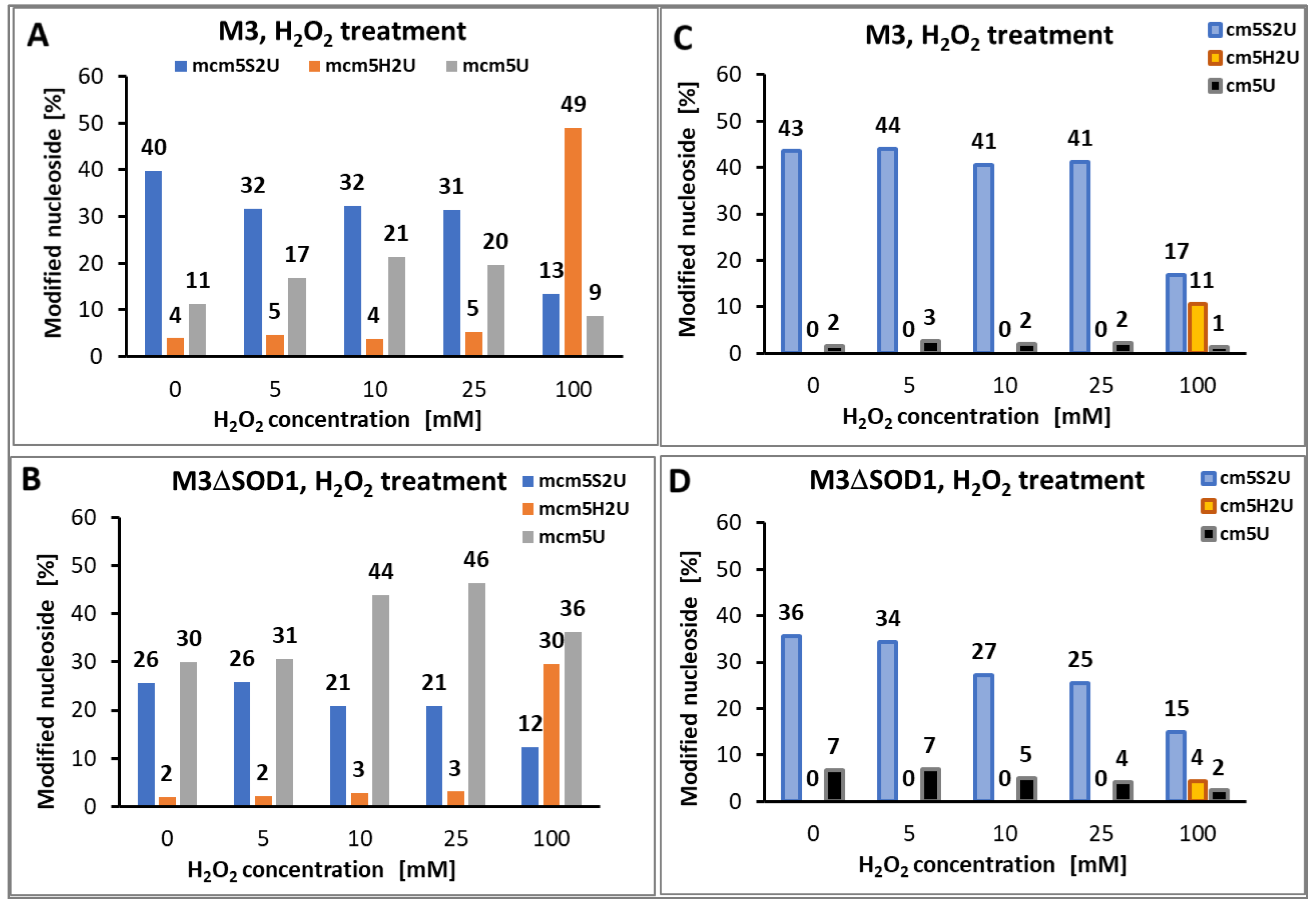 Preprints 137538 g006