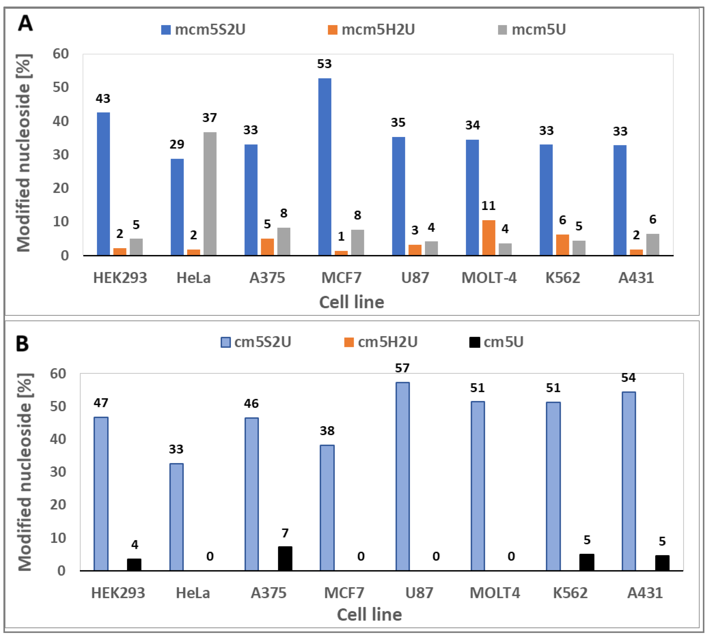 Preprints 137538 g007