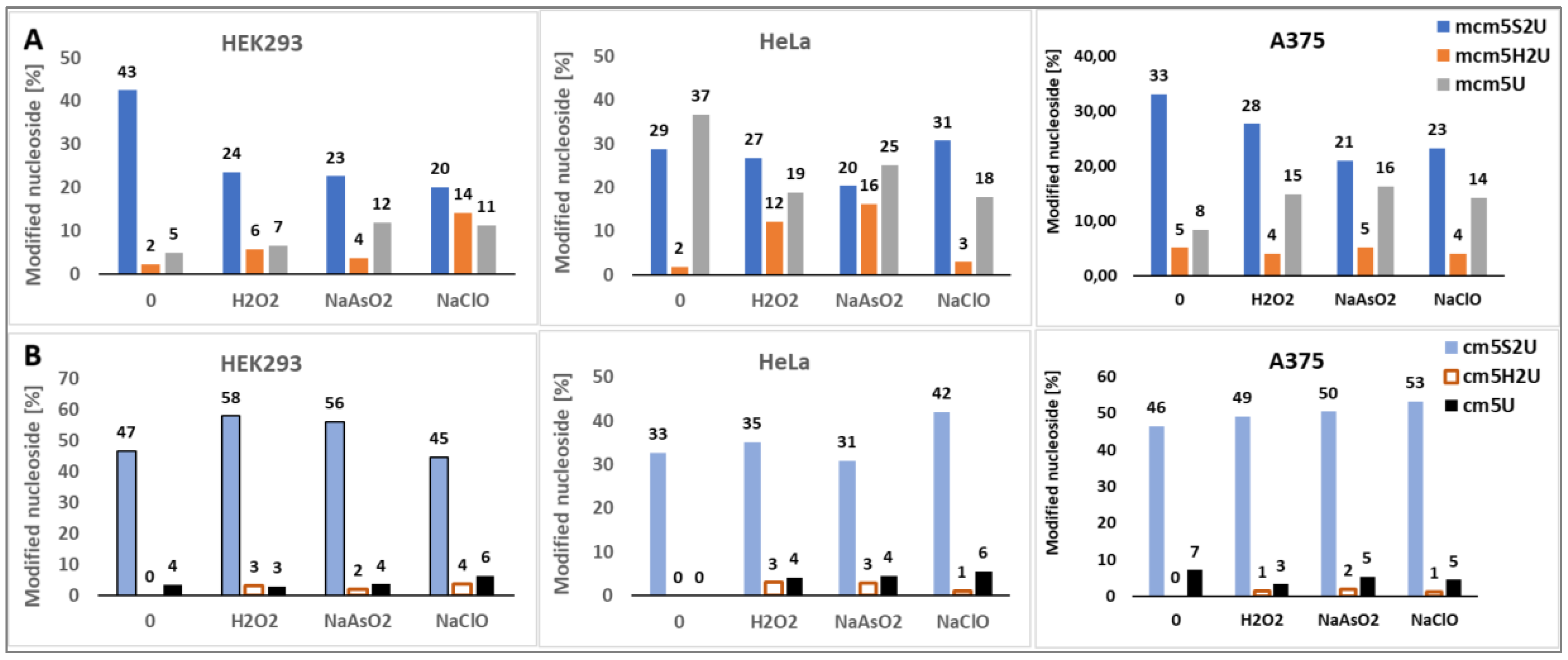 Preprints 137538 g008